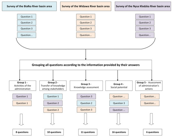 Sustainability 17 01169 g002