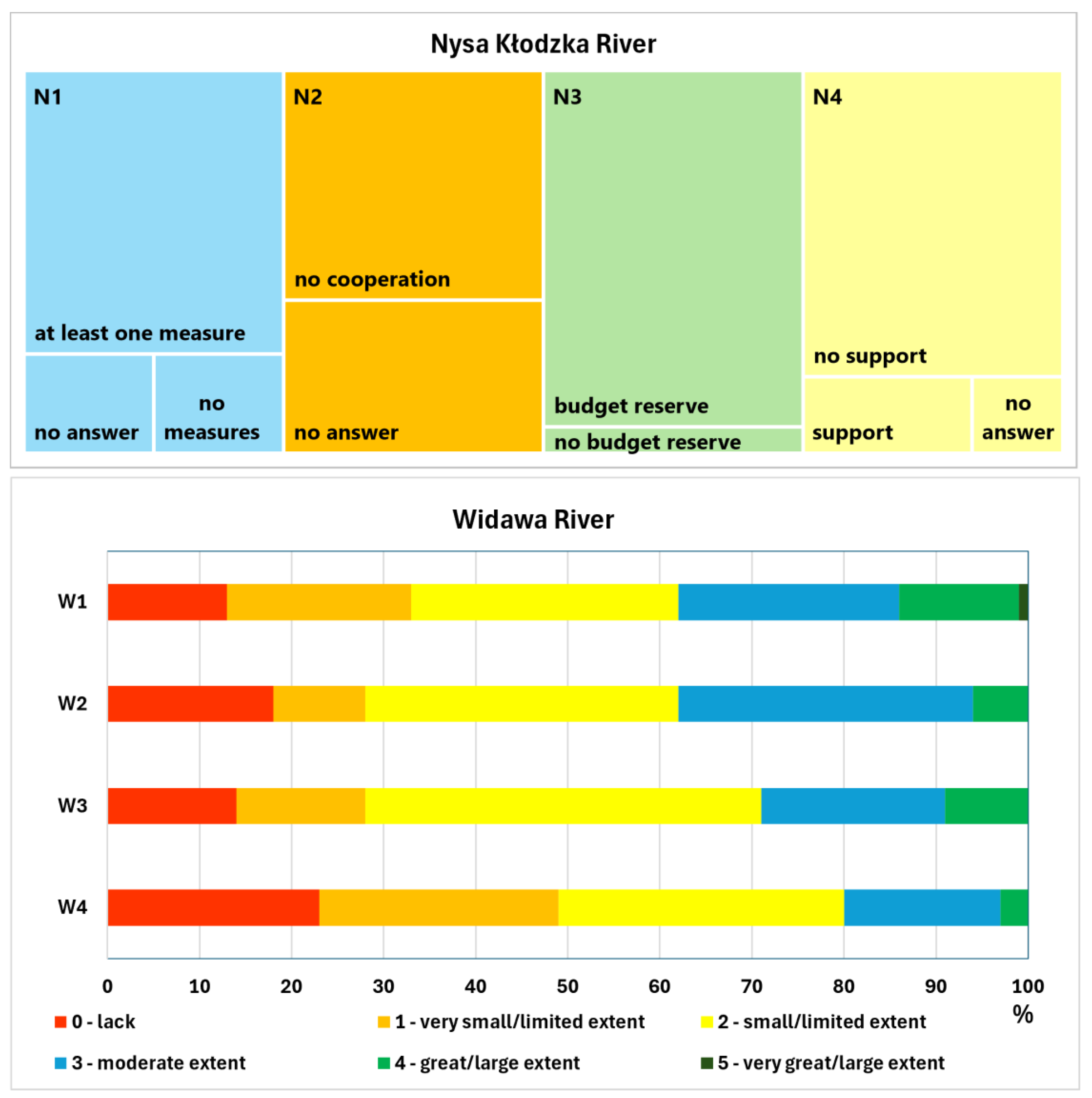 Sustainability 17 01169 g003 Sustainability 17 01169 g003