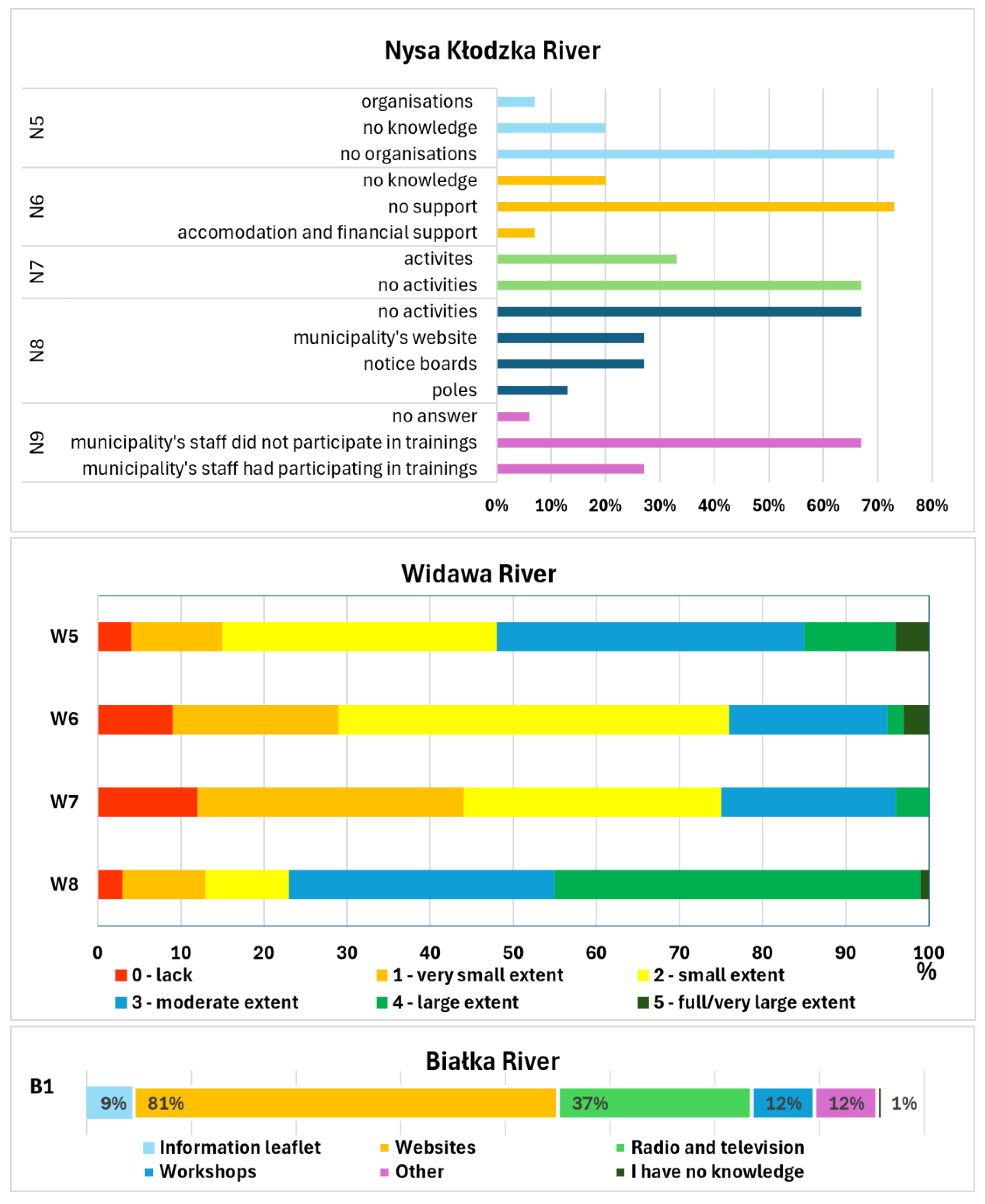 Sustainability 17 01169 g004 Sustainability 17 01169 g004