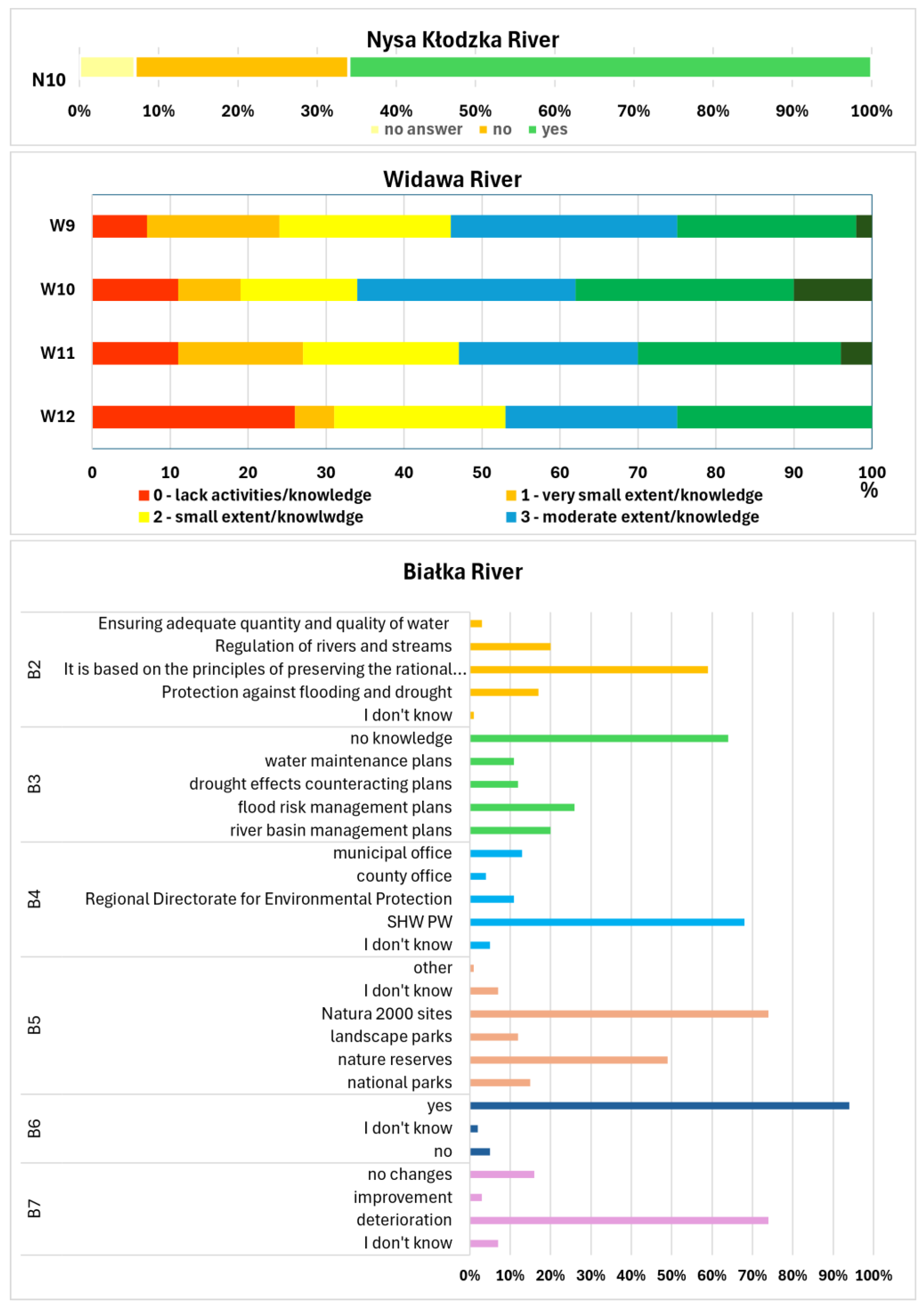 Sustainability 17 01169 g005 Sustainability 17 01169 g005