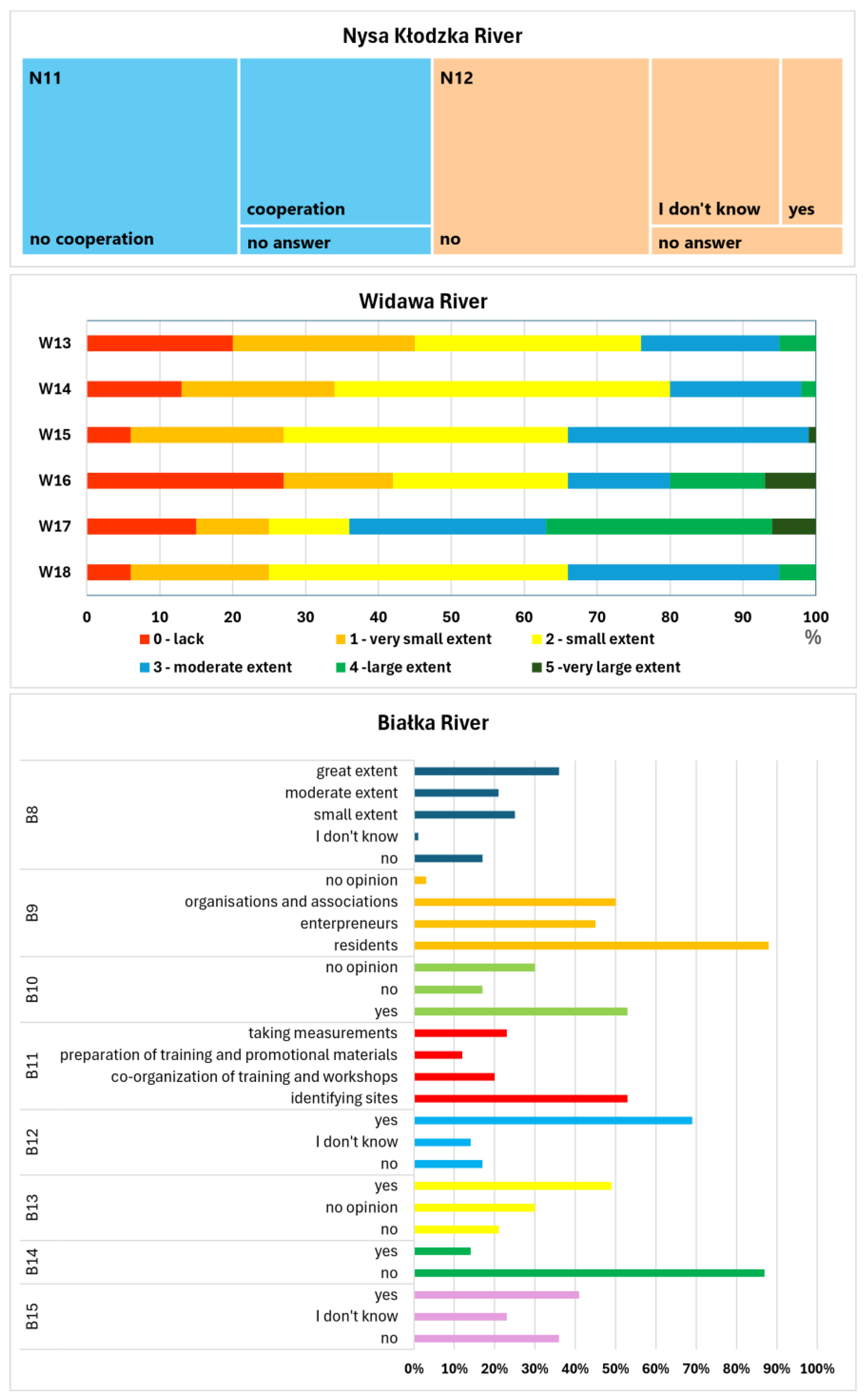 Sustainability 17 01169 g006 Sustainability 17 01169 g006