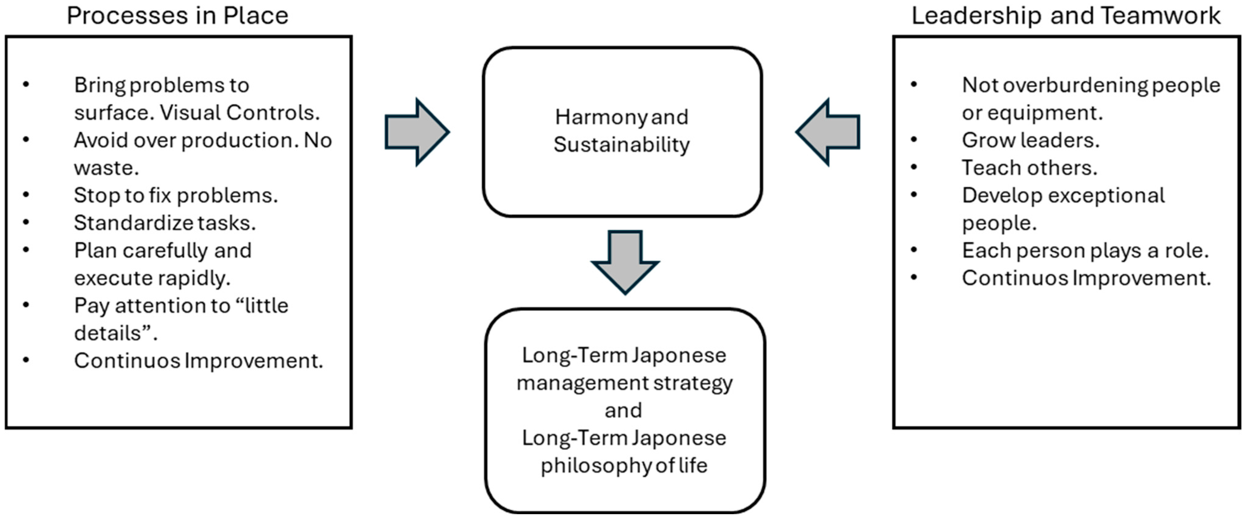 Sustainability 17 01170 g001