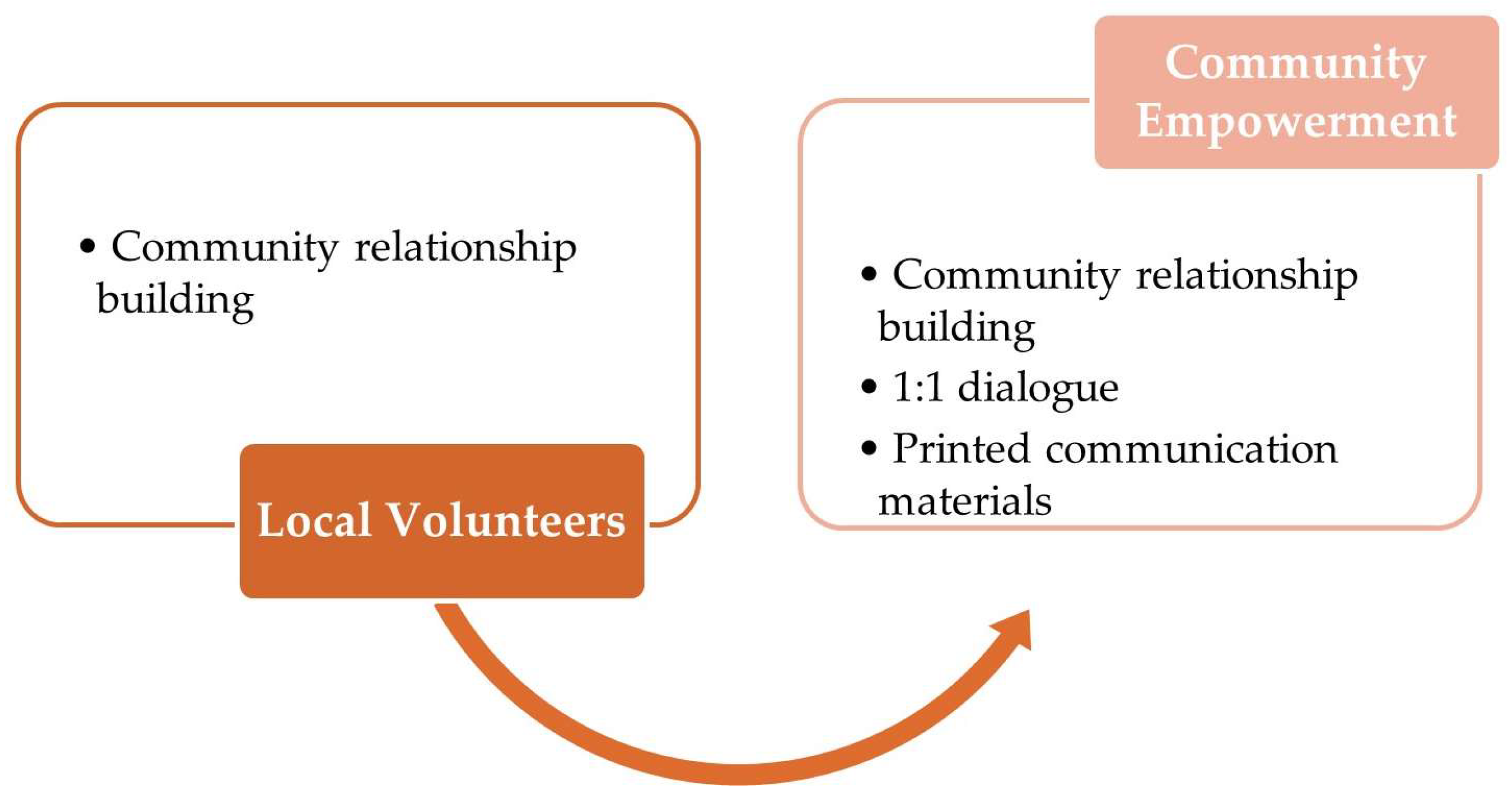 Sustainability 17 01178 g005 Sustainability 17 01178 g005