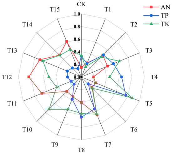 Sustainability 17 01201 g001