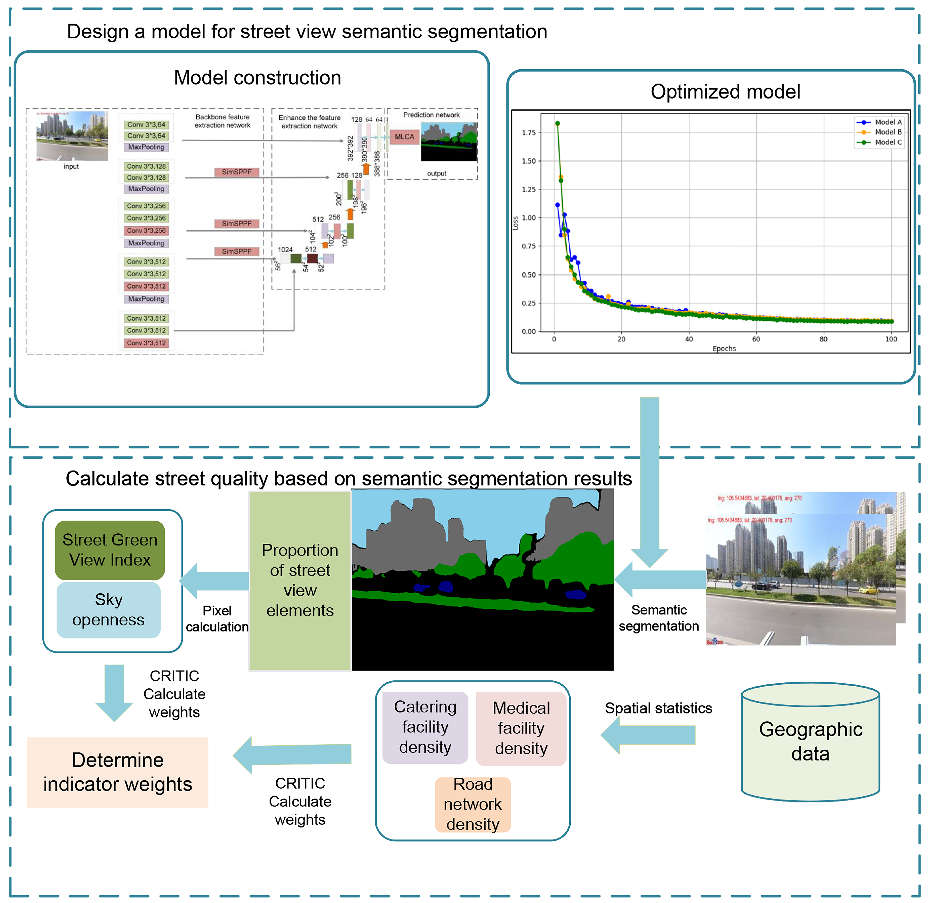 Sustainability 17 01209 g003