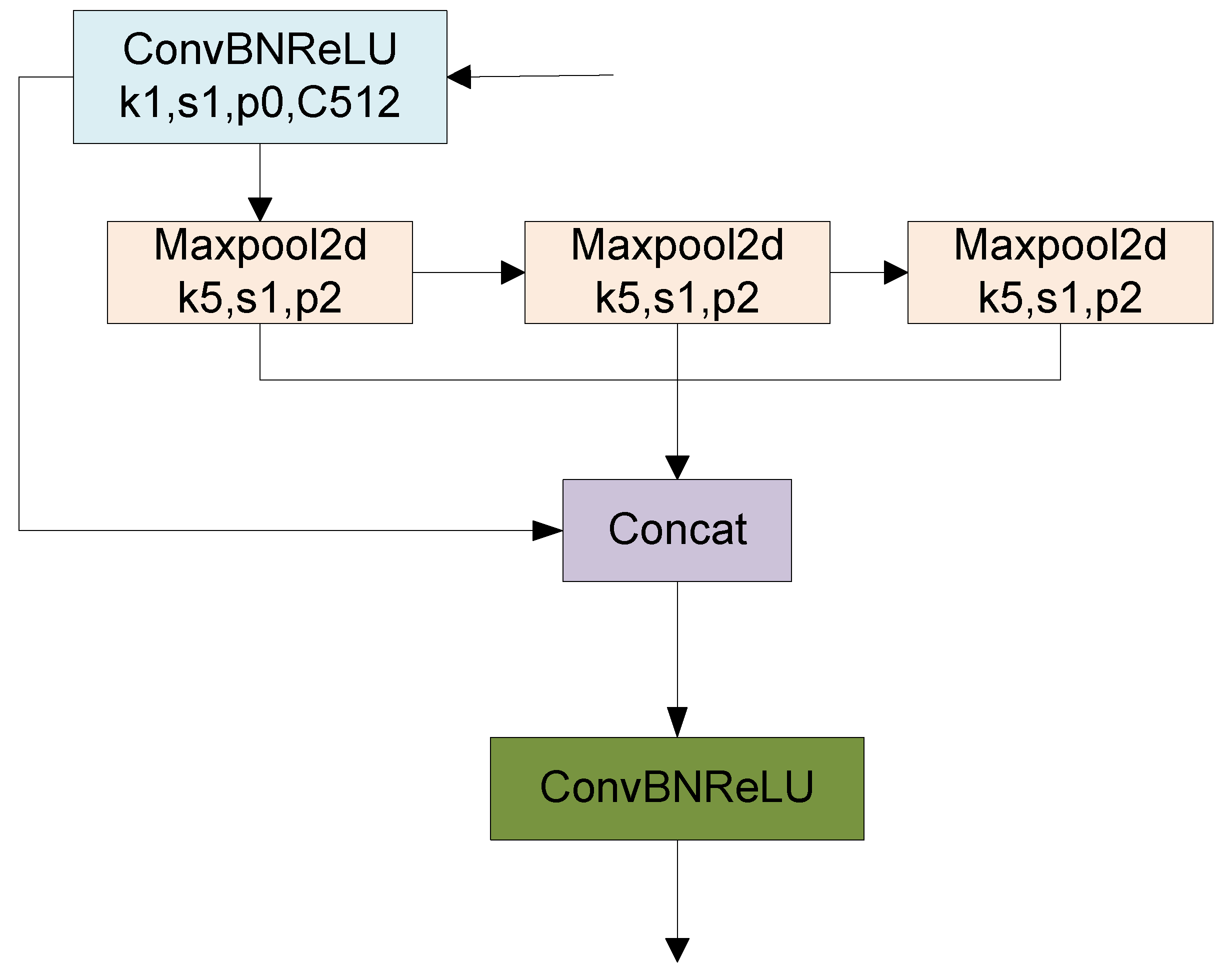 Sustainability 17 01209 g006