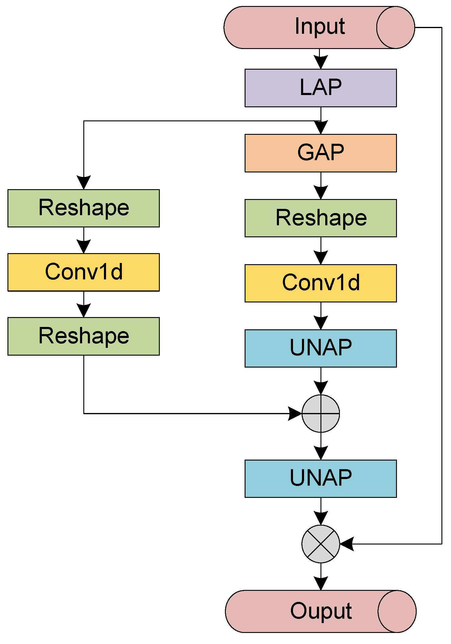 Sustainability 17 01209 g007
