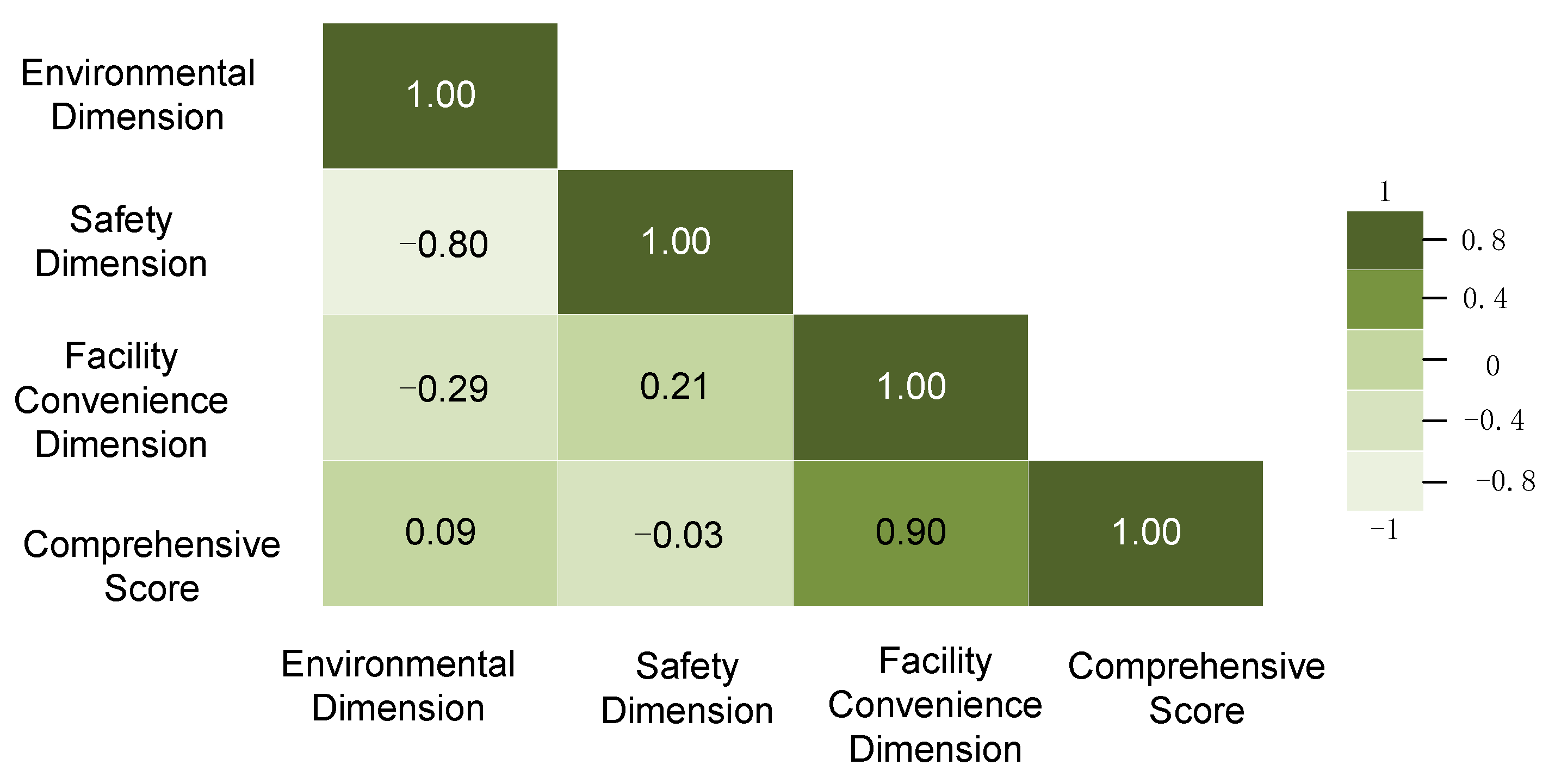 Sustainability 17 01209 g016