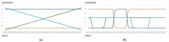 Sustainability 17 01212 g0a1
