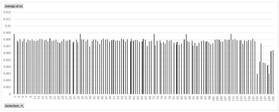 Sustainability 17 01212 g0a2