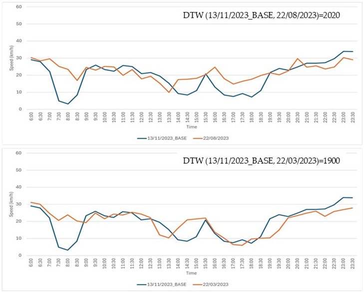 Sustainability 17 01212 i006