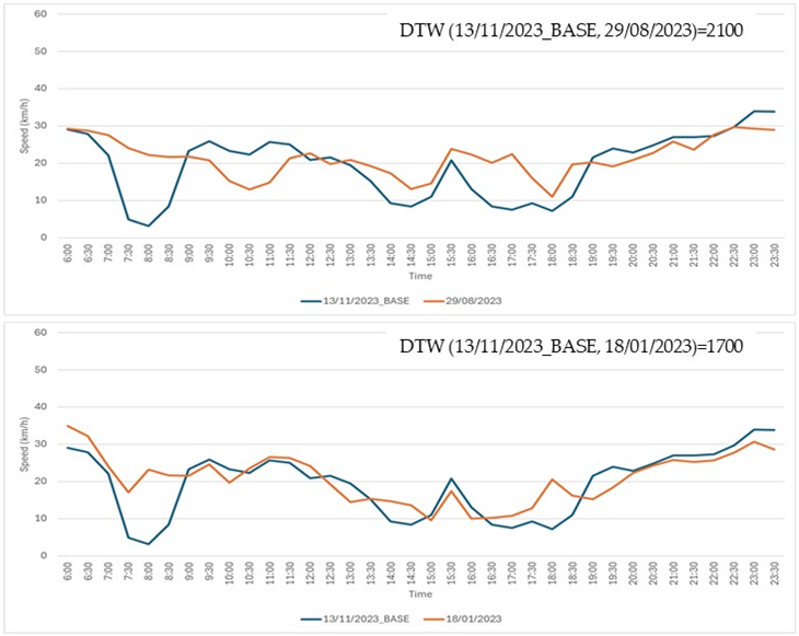 Sustainability 17 01212 i007