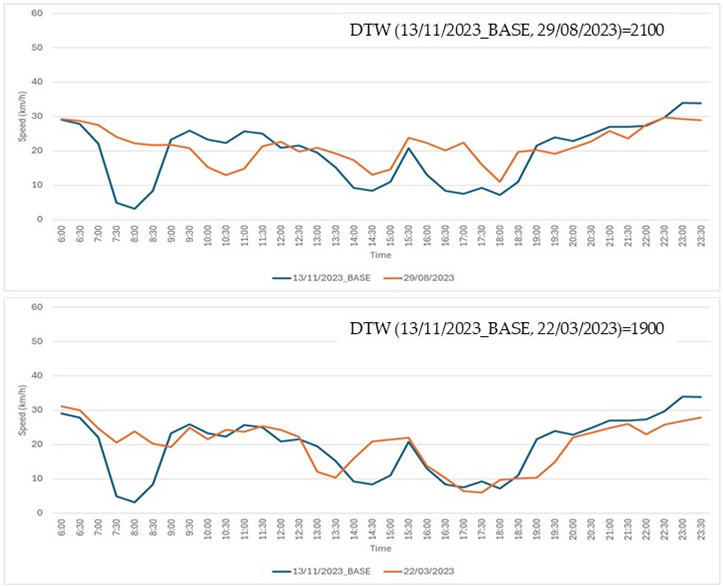 Sustainability 17 01212 i008