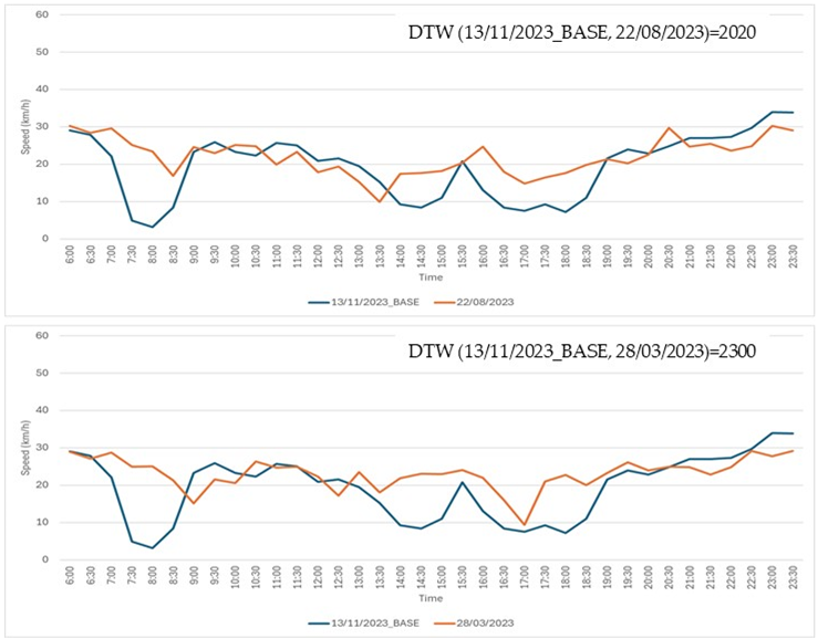 Sustainability 17 01212 i009
