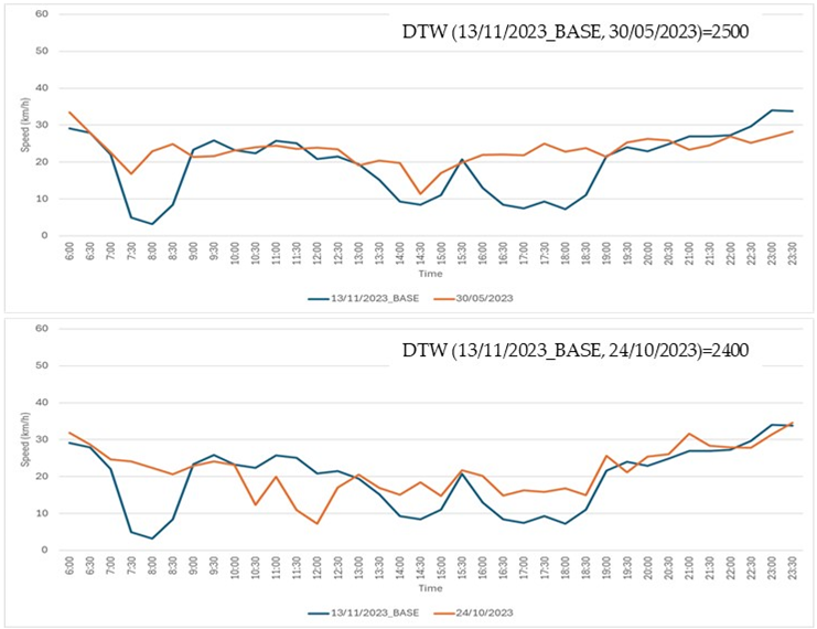 Sustainability 17 01212 i013