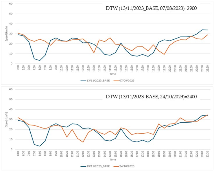 Sustainability 17 01212 i014