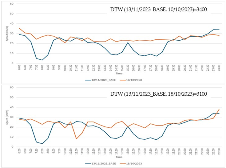 Sustainability 17 01212 i017