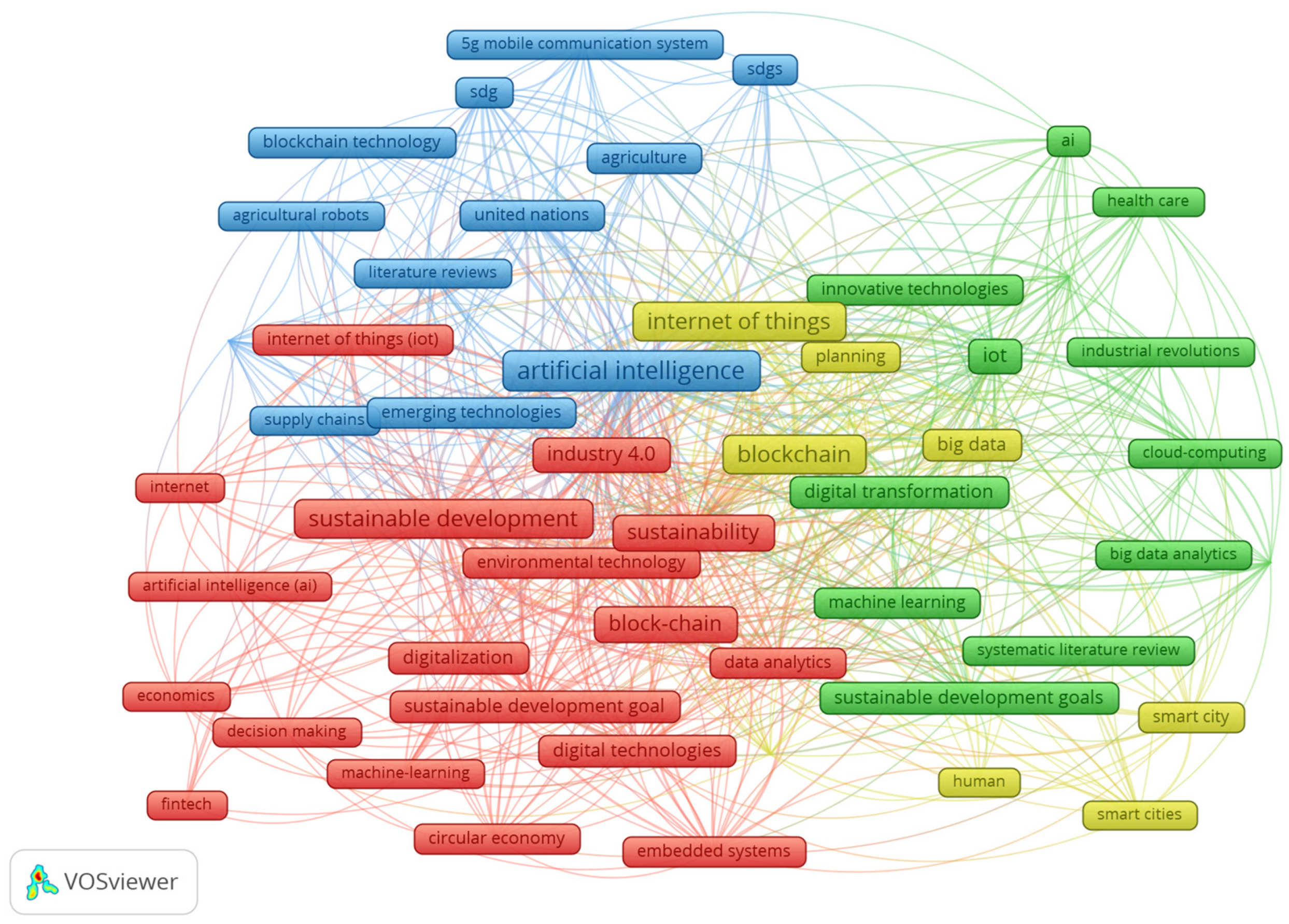 Sustainability 17 01220 g001