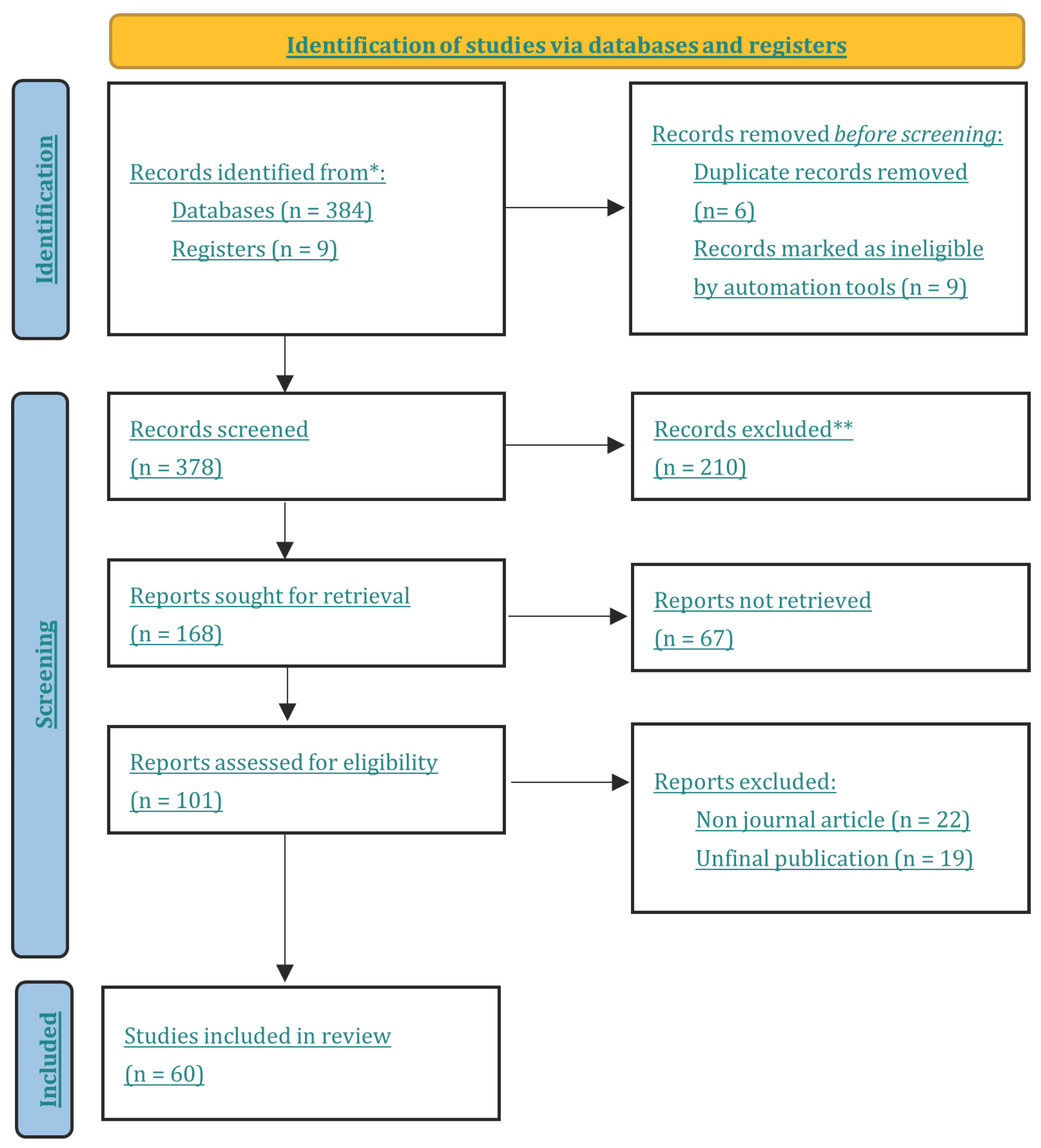 Sustainability 17 01220 g002