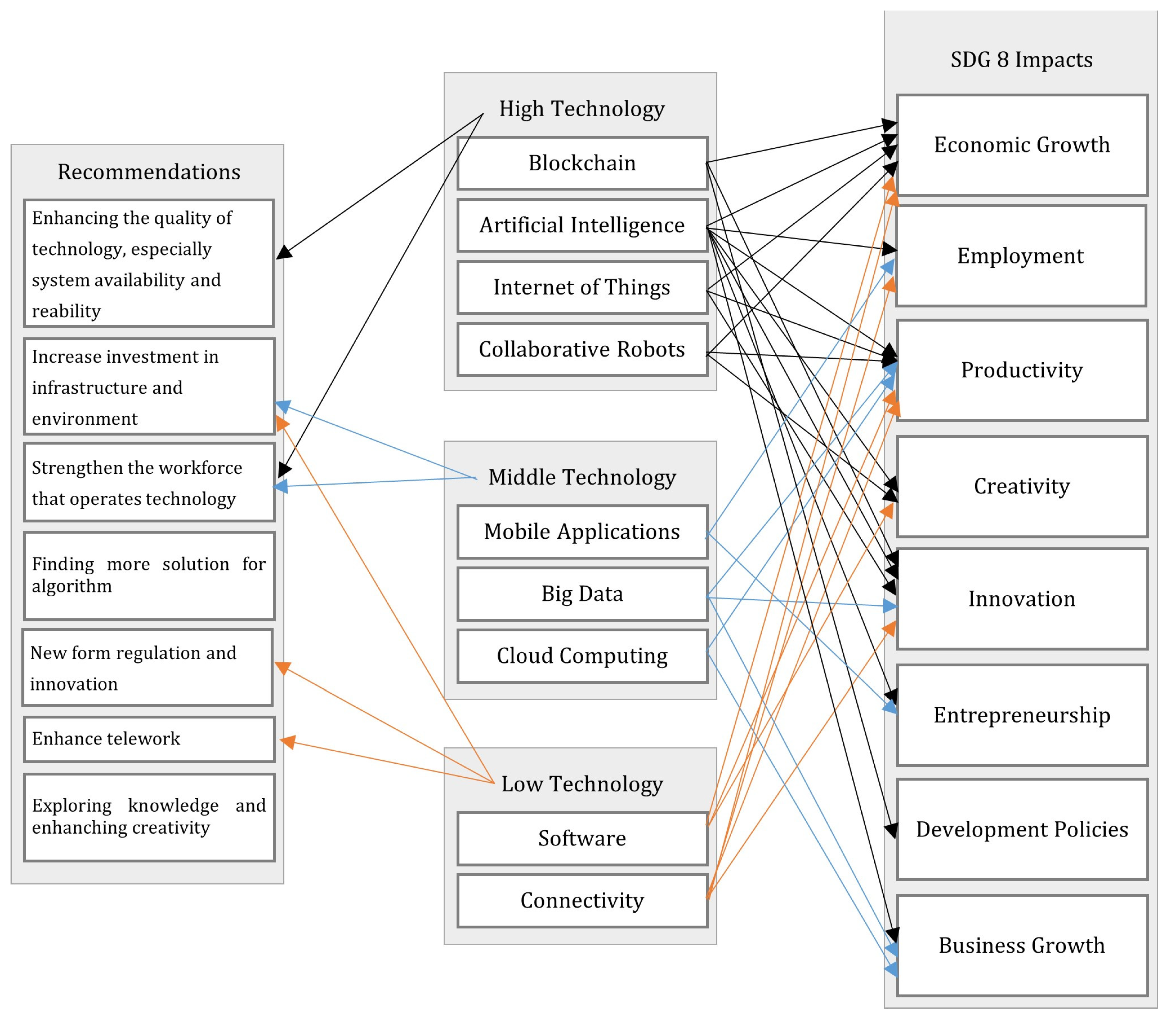 Sustainability 17 01220 g003