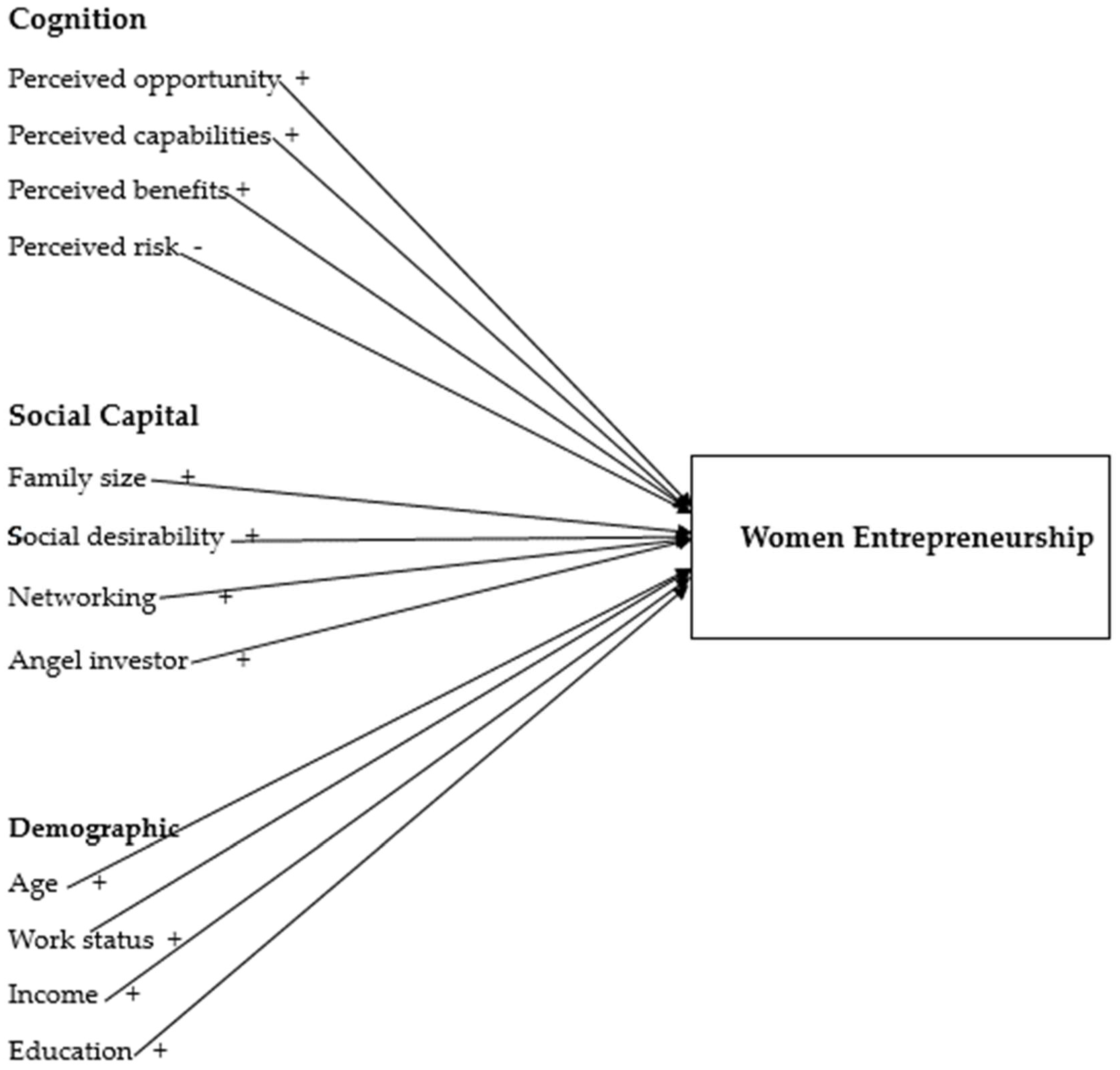 Sustainability 17 01221 g001