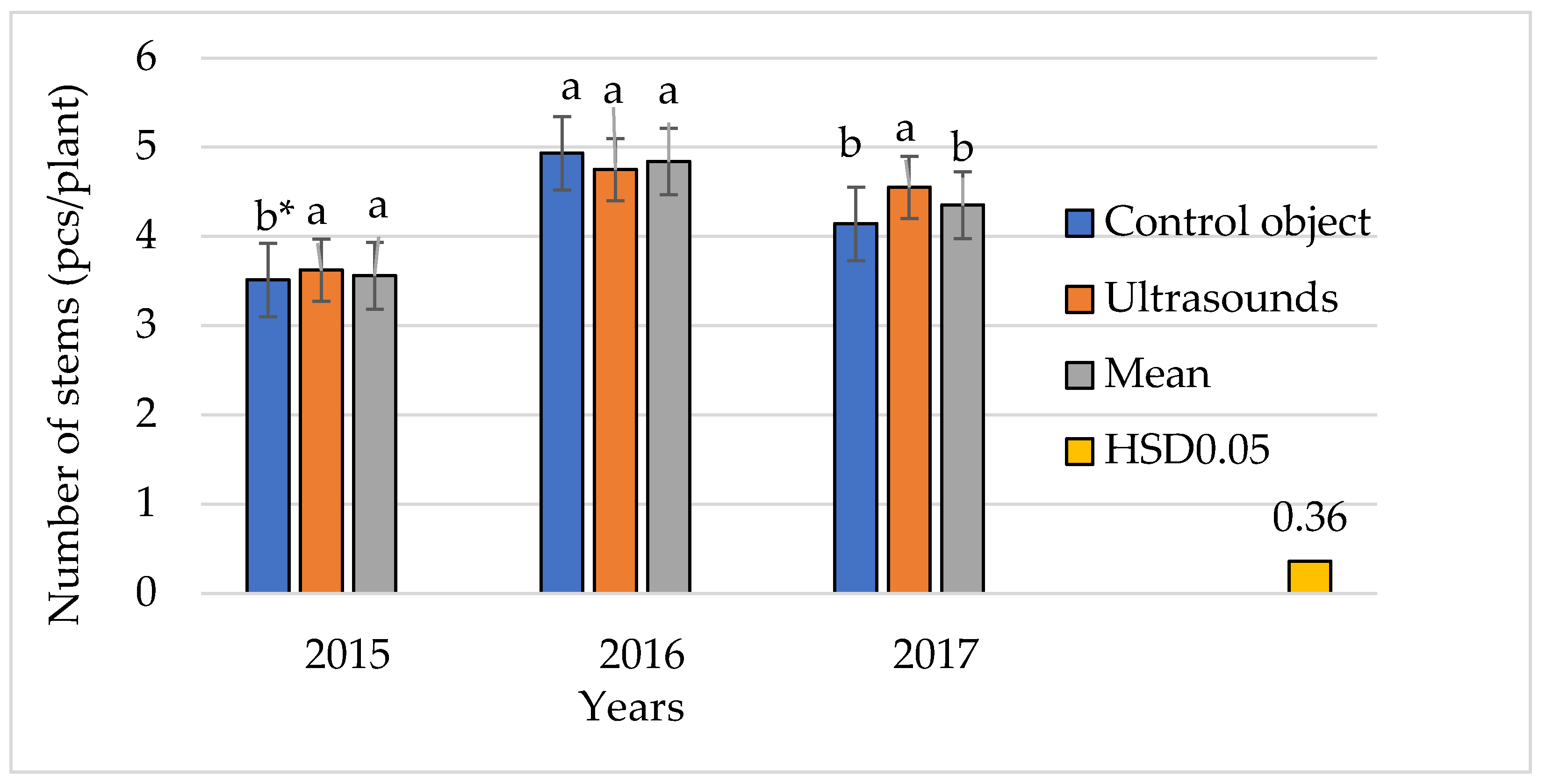 Sustainability 17 01225 g001