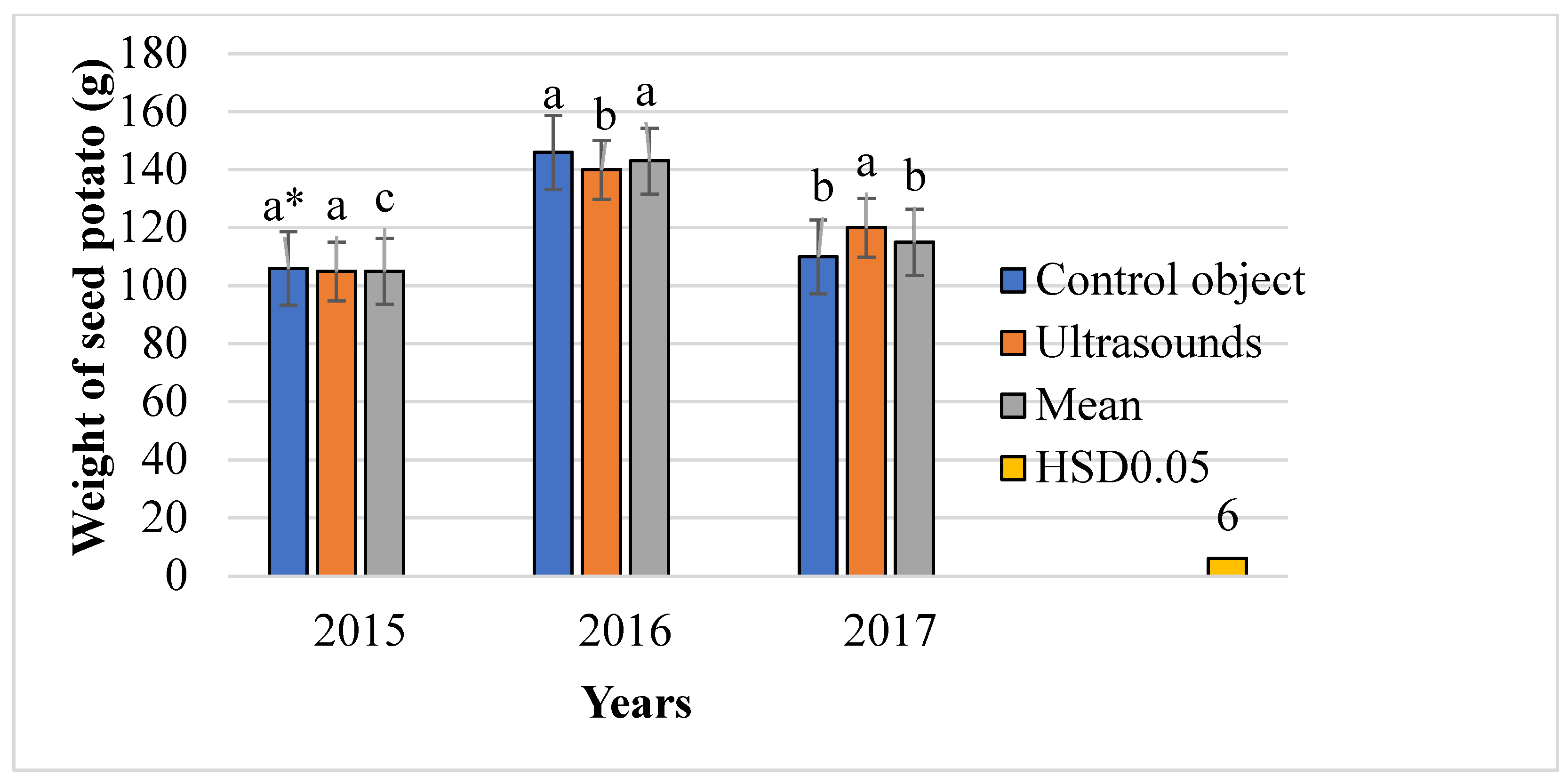 Sustainability 17 01225 g003