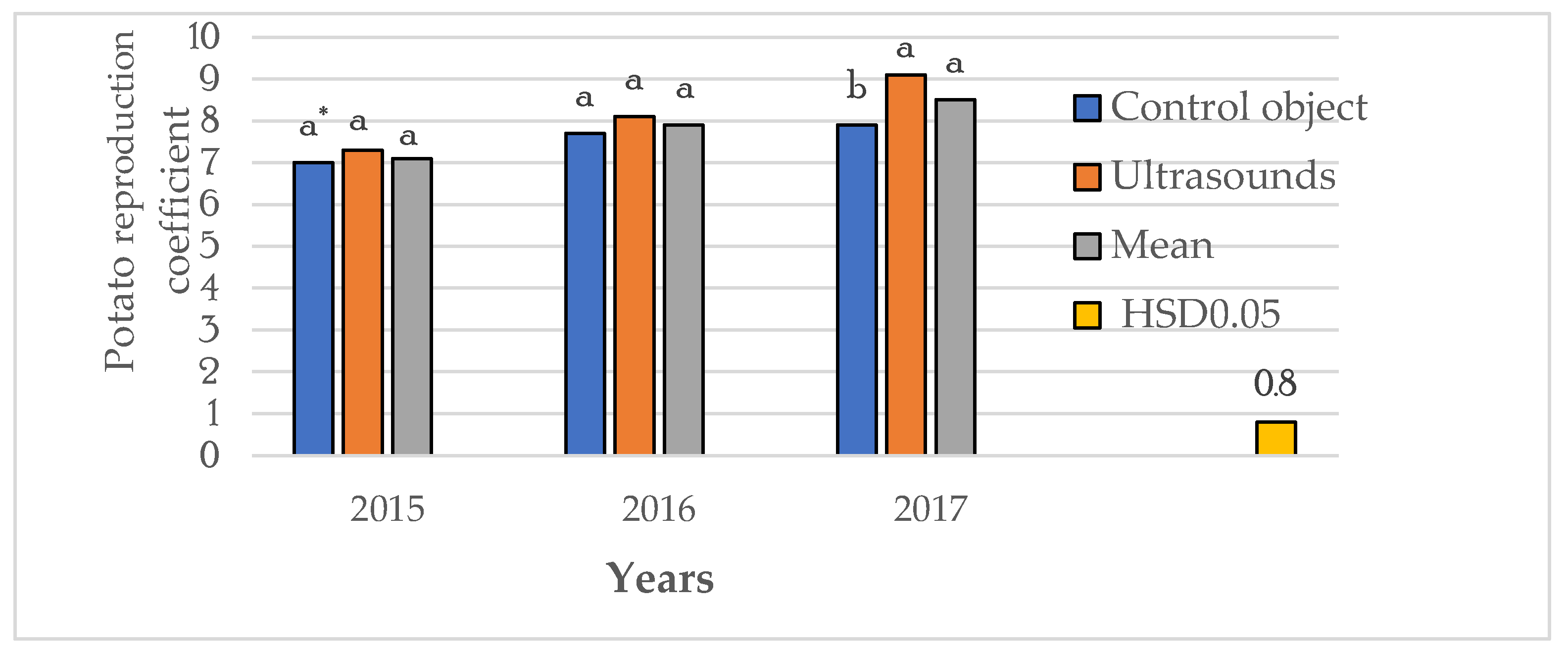 Sustainability 17 01225 g004