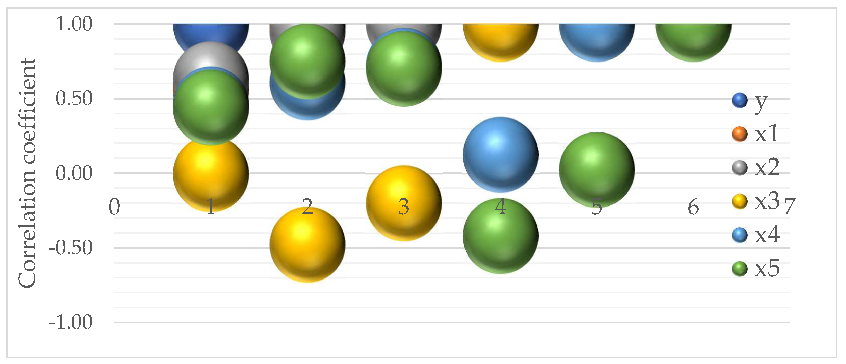Sustainability 17 01225 g005