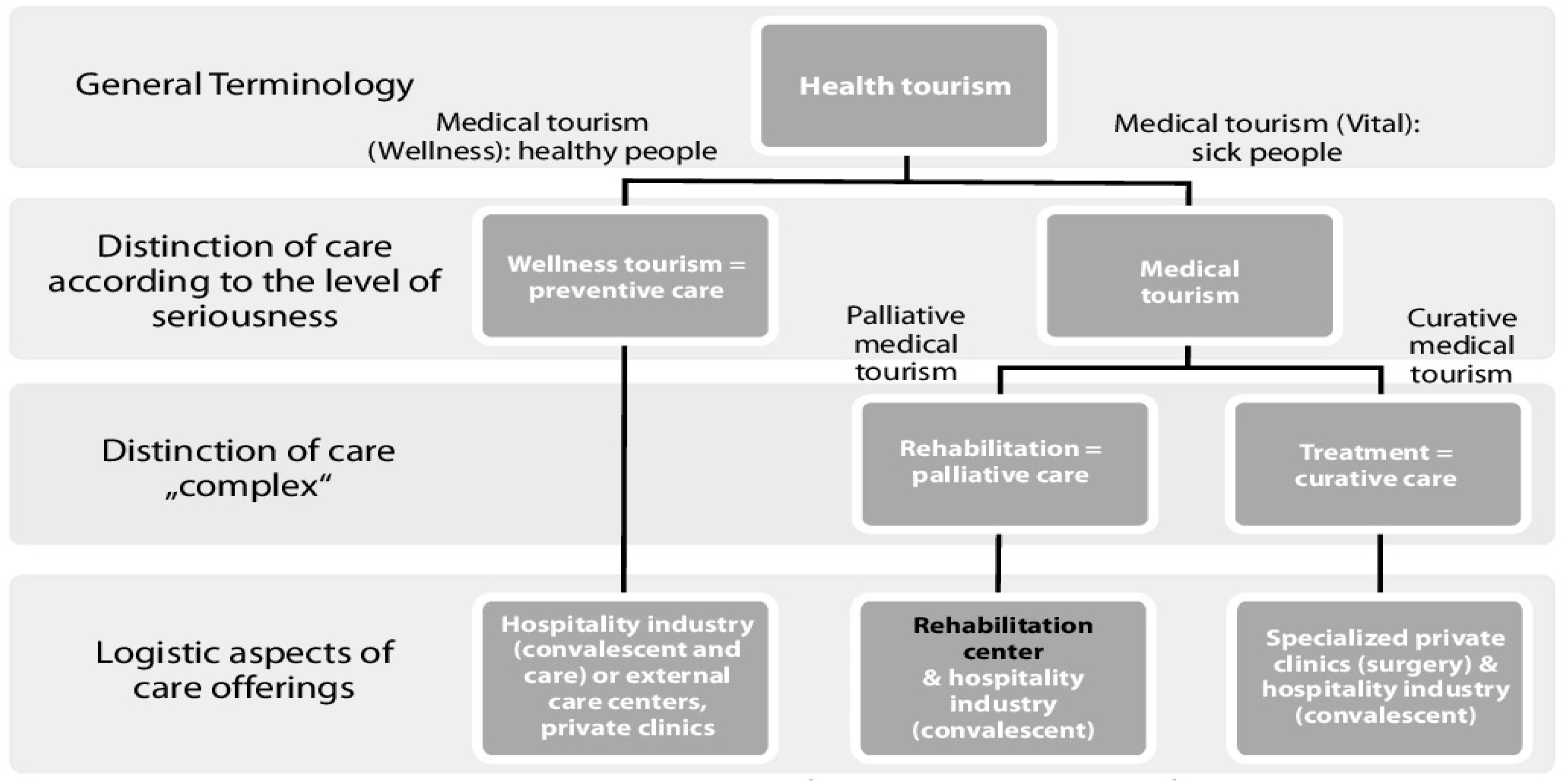 Sustainability 17 01226 g002