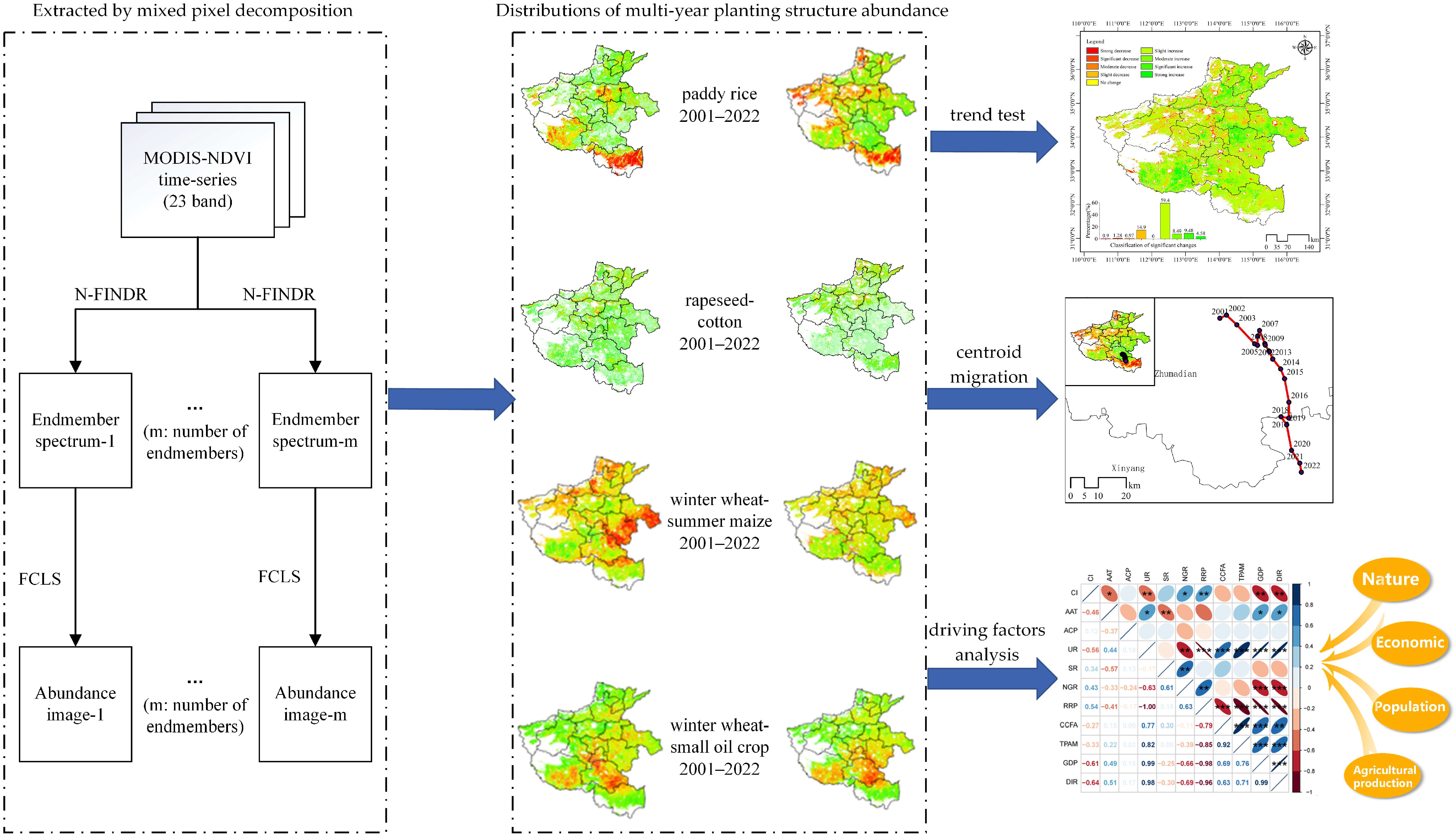 Sustainability 17 01227 g002
