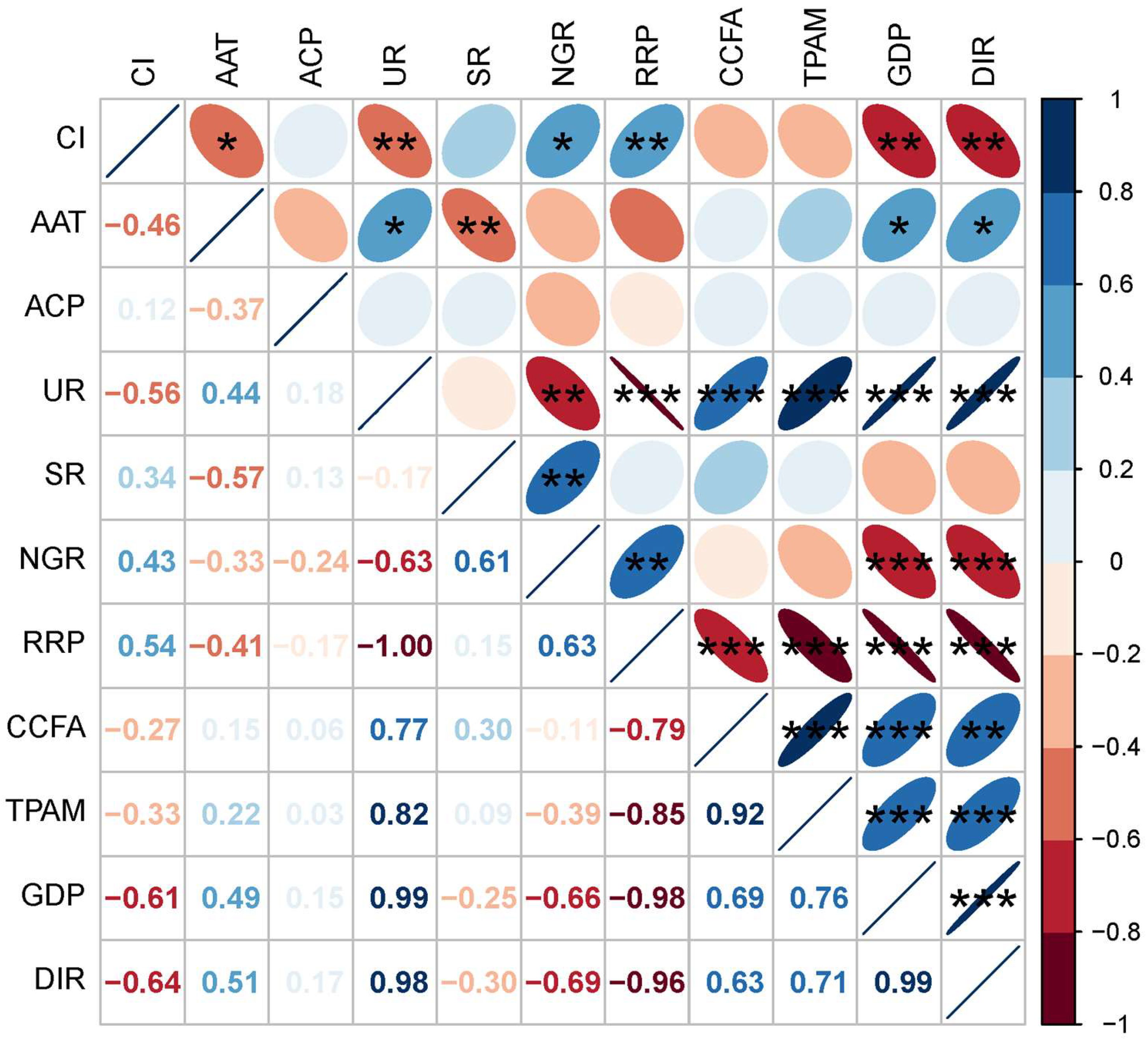 Sustainability 17 01227 g009