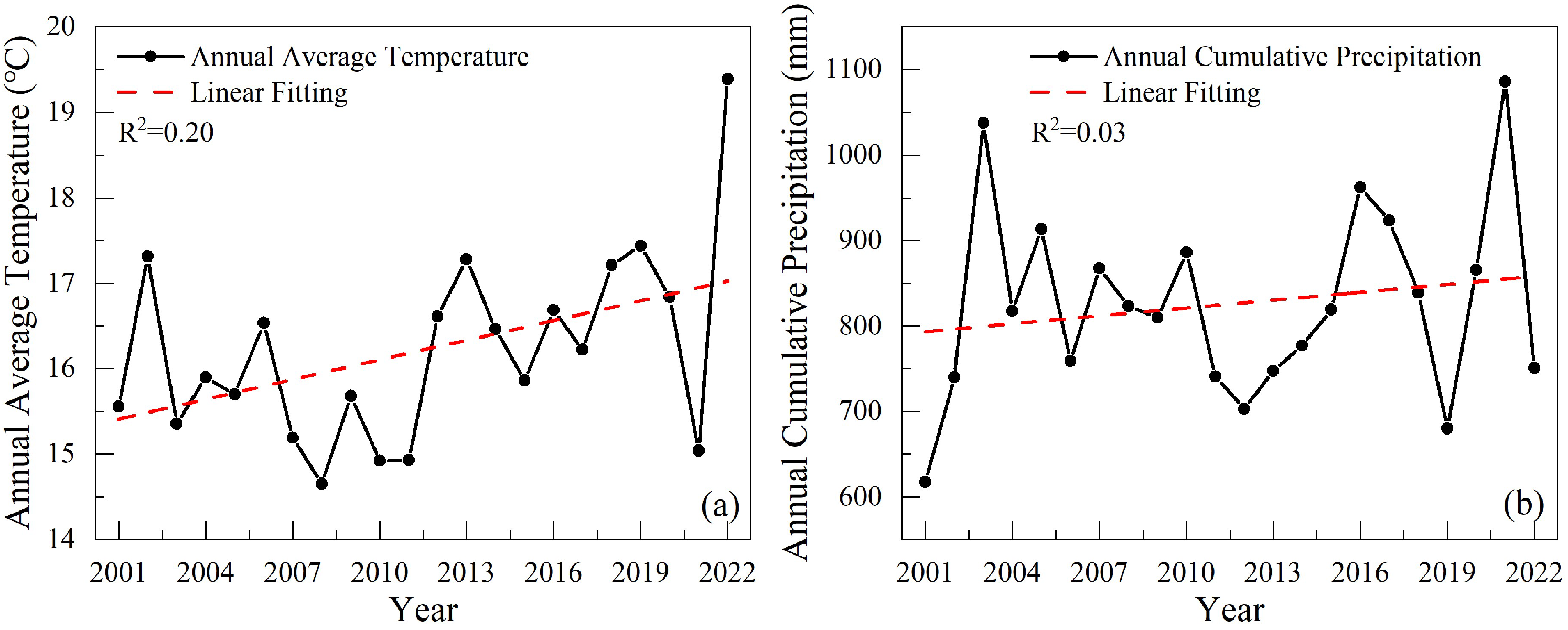 Sustainability 17 01227 g010