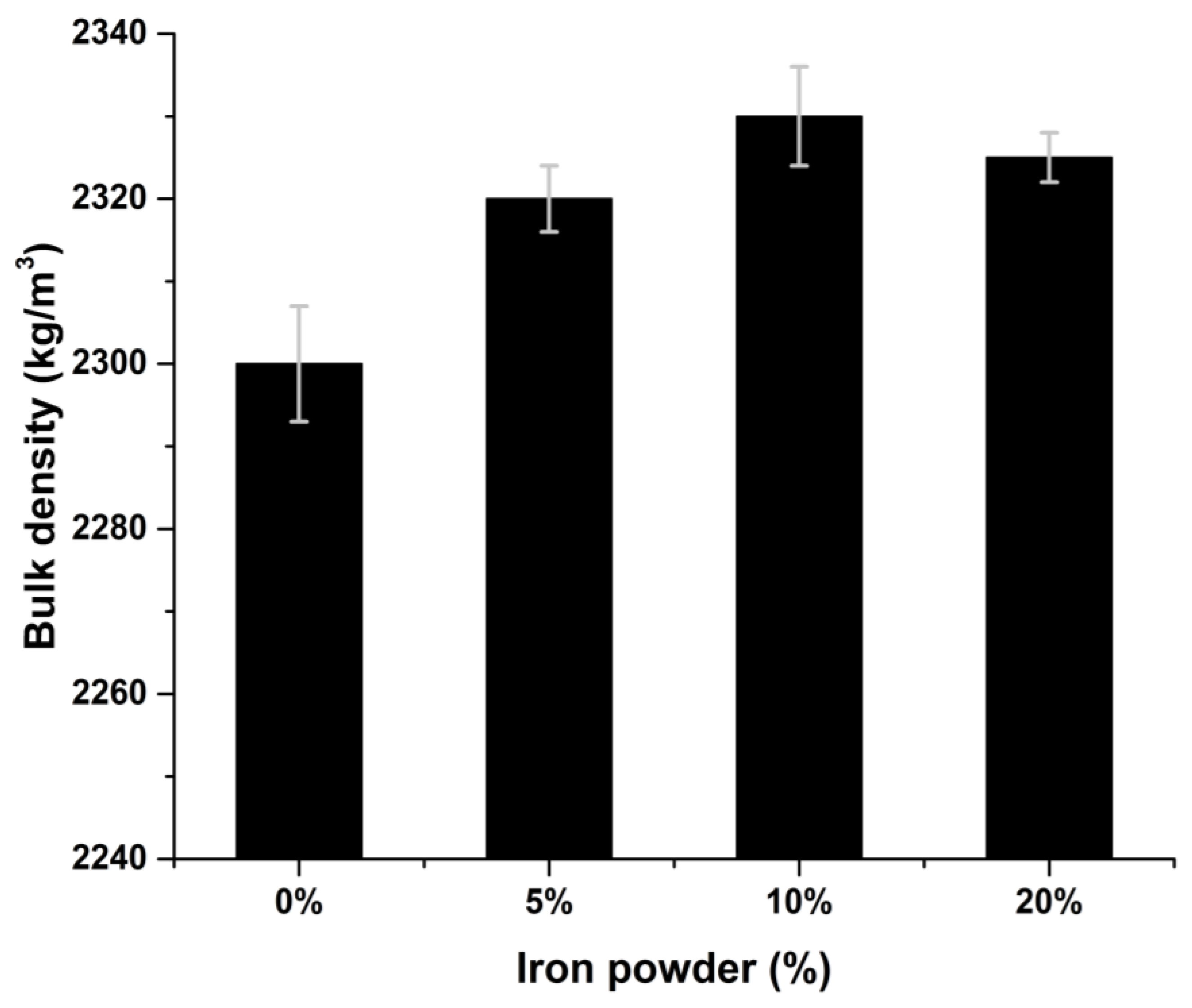 Sustainability 17 01240 g006