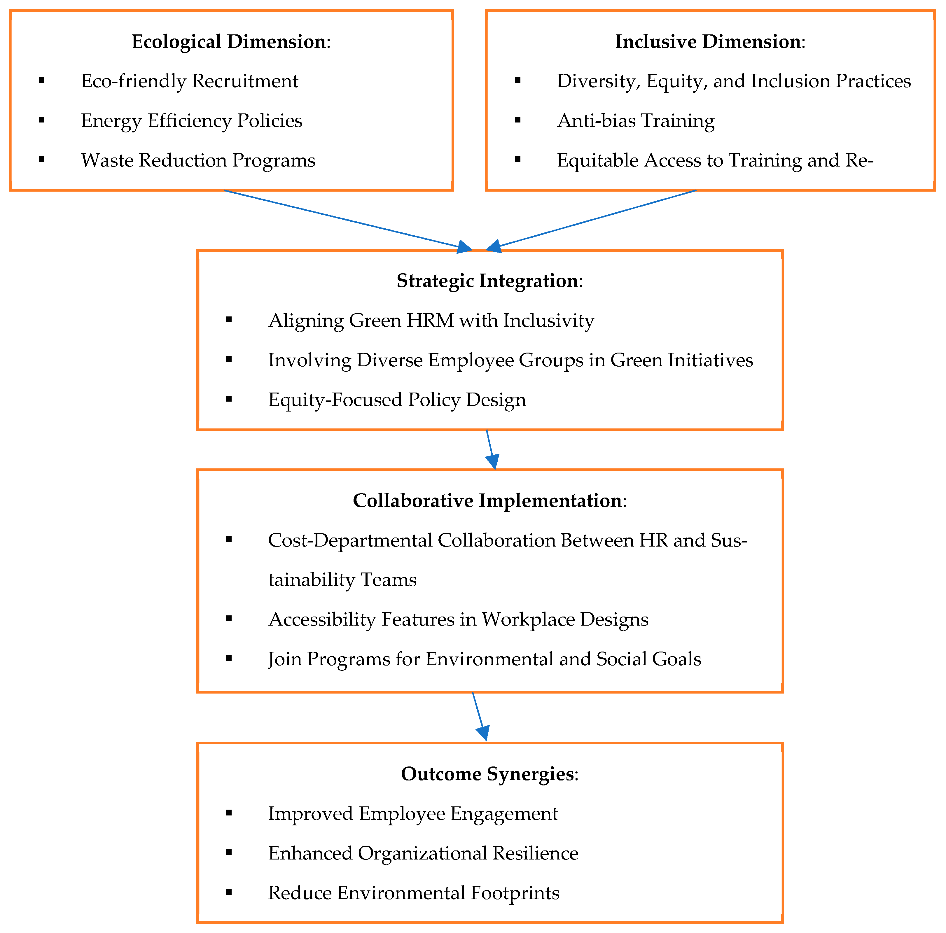 Sustainability 17 01241 g002