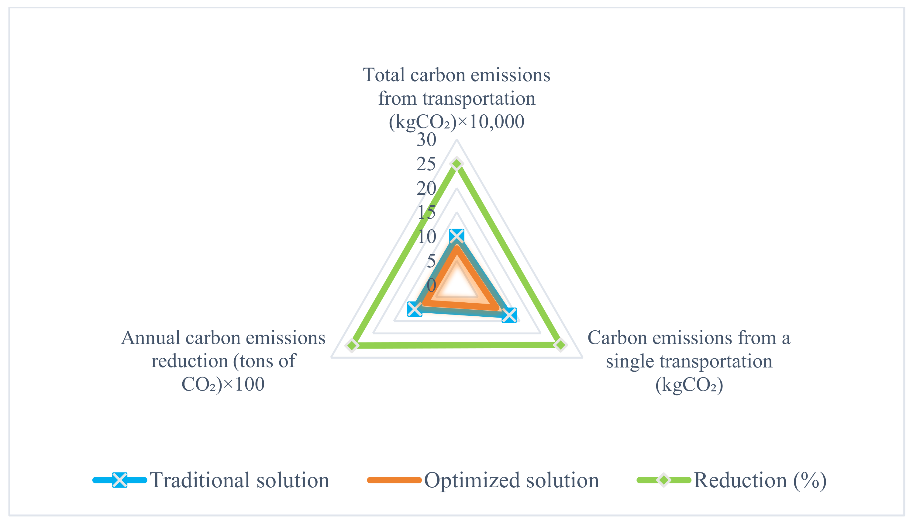 Sustainability 17 01247 g005 Sustainability 17 01247 g005