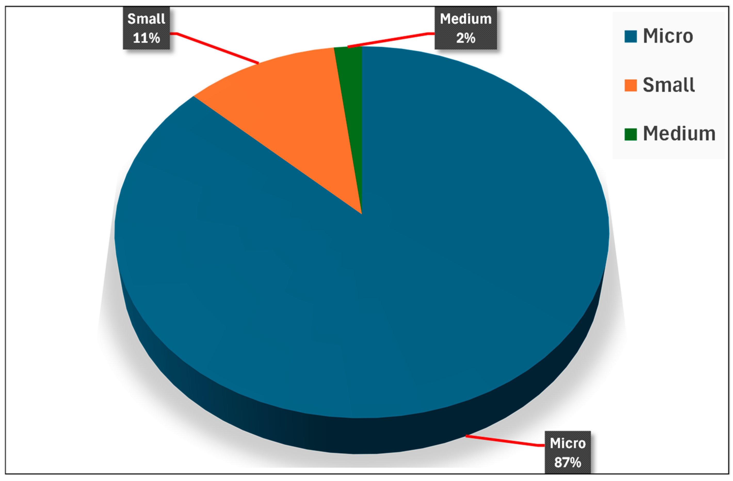 Sustainability 17 01249 g001