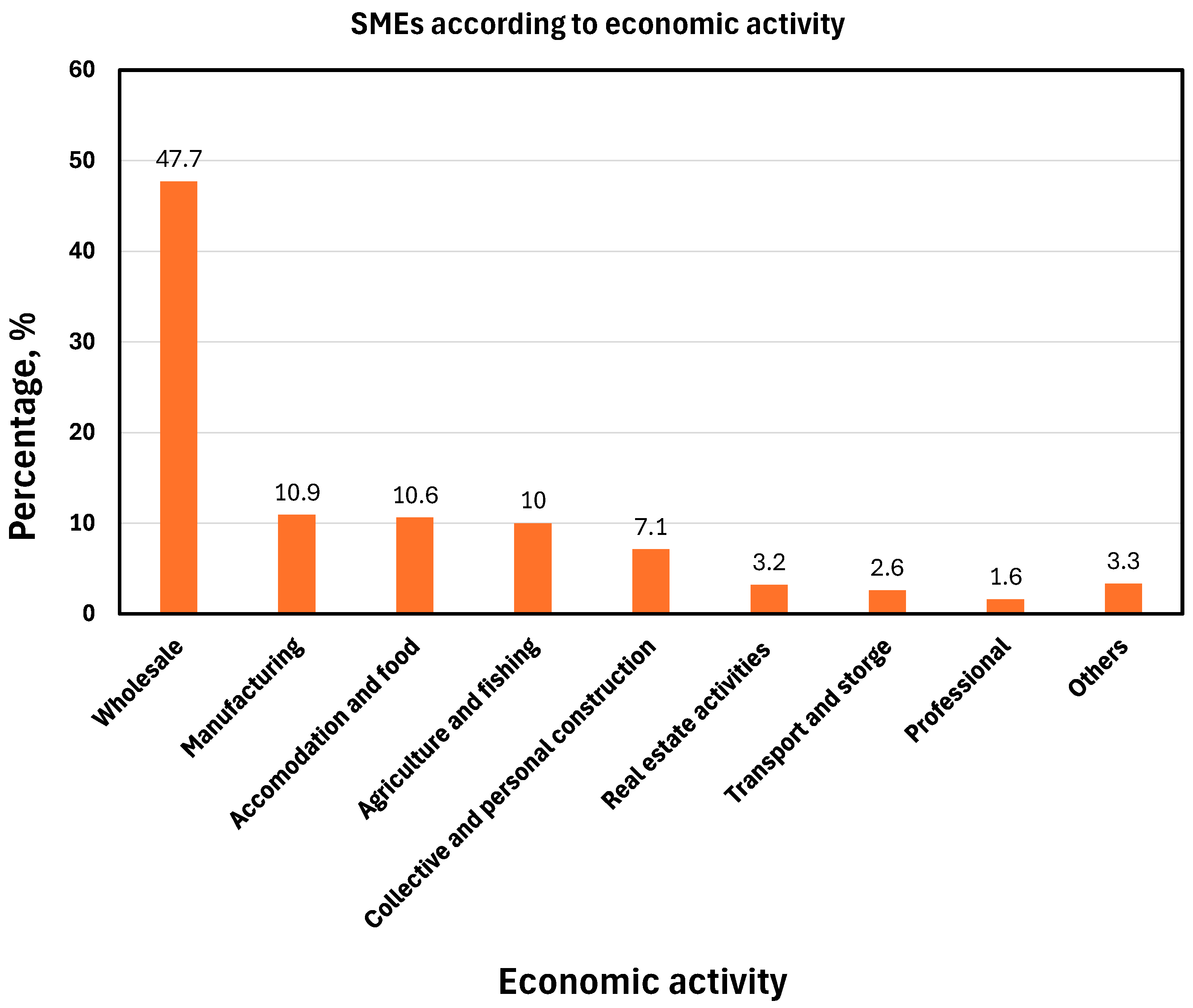Sustainability 17 01249 g002