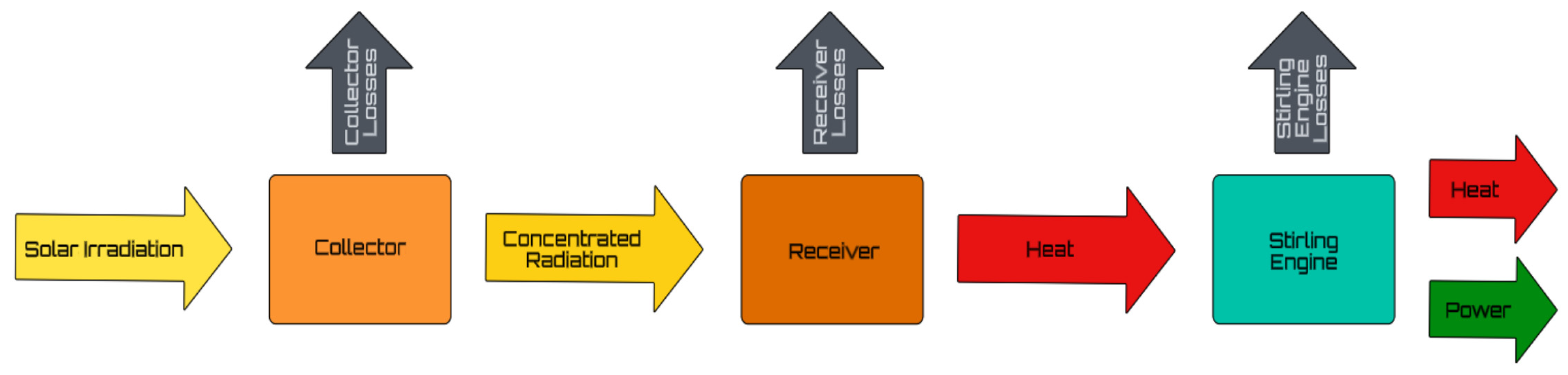 Sustainability 17 01257 g005