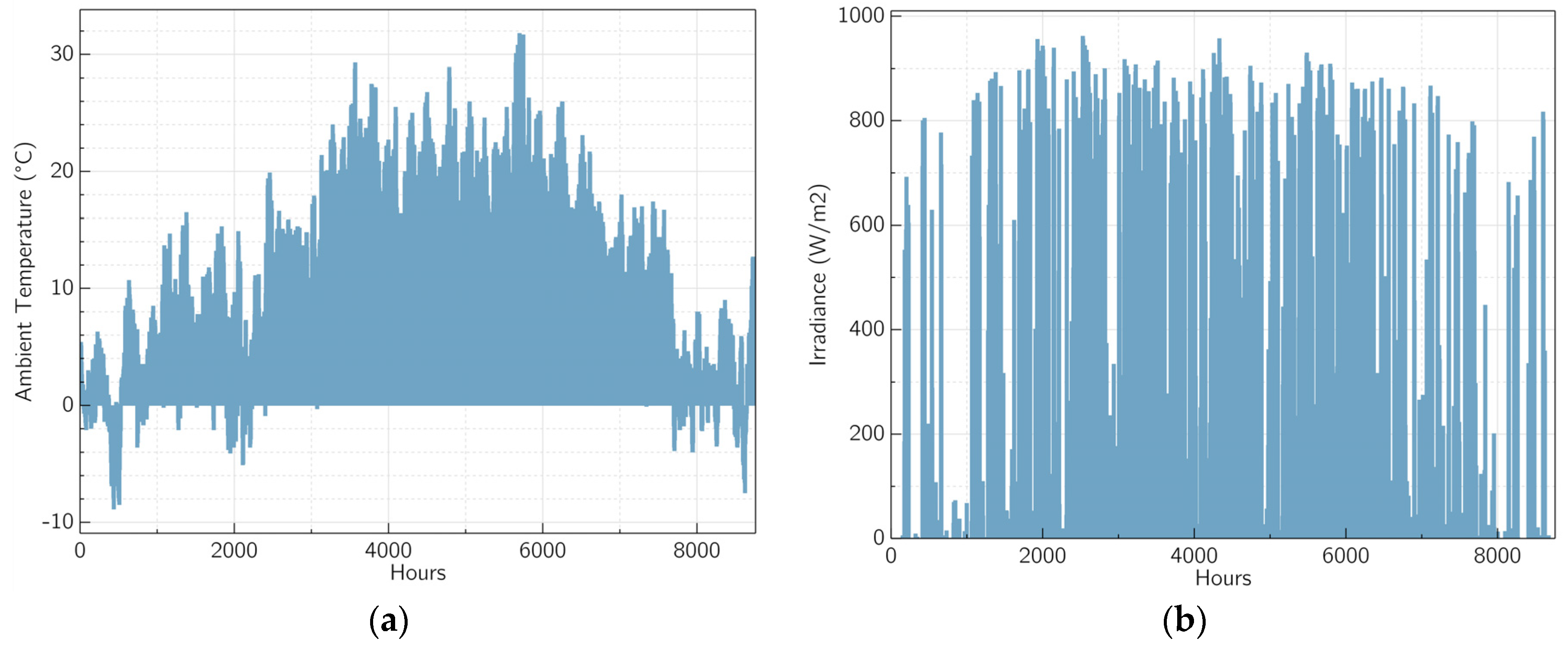 Sustainability 17 01257 g006
