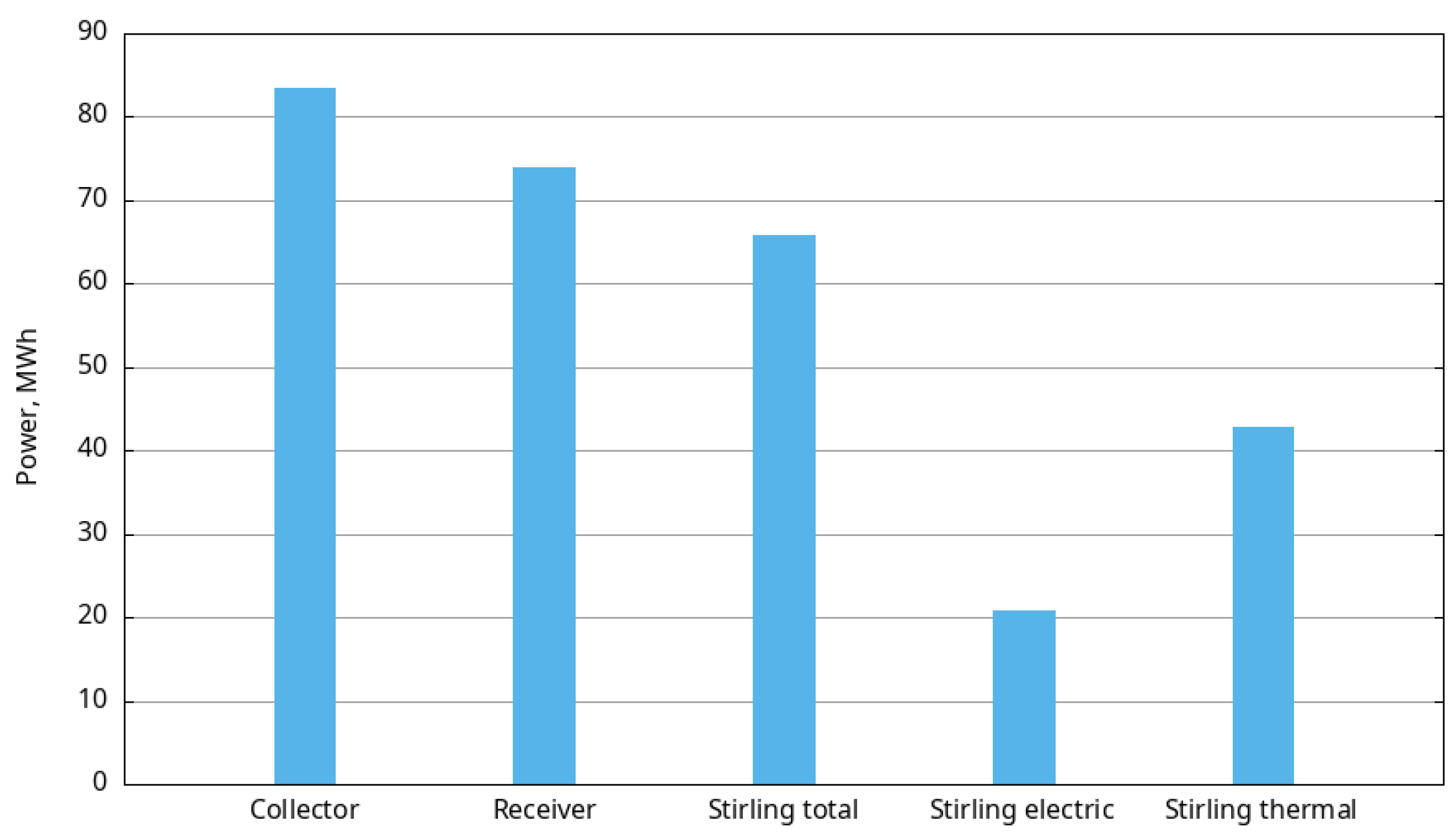 Sustainability 17 01257 g007
