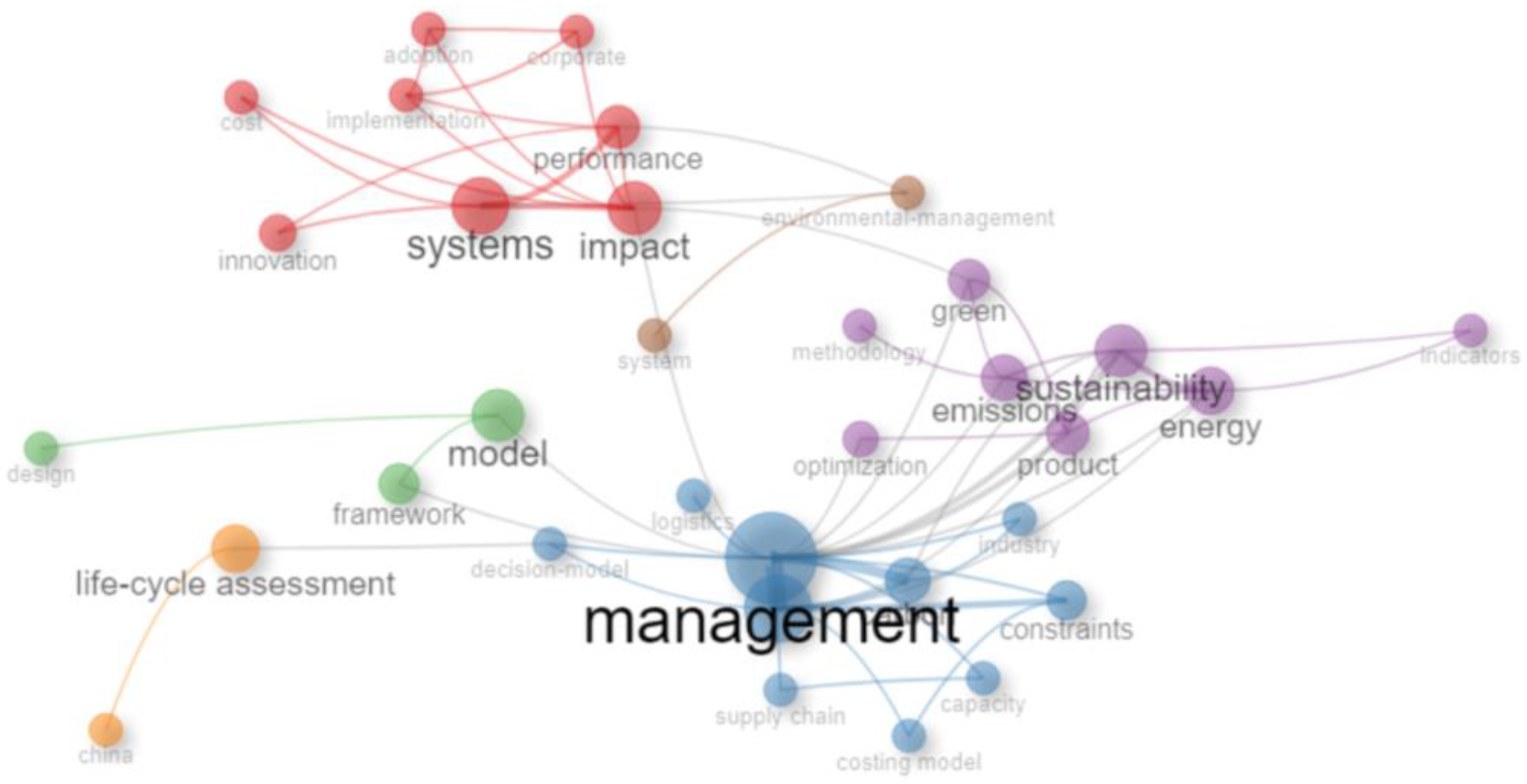 Sustainability 17 01275 g007