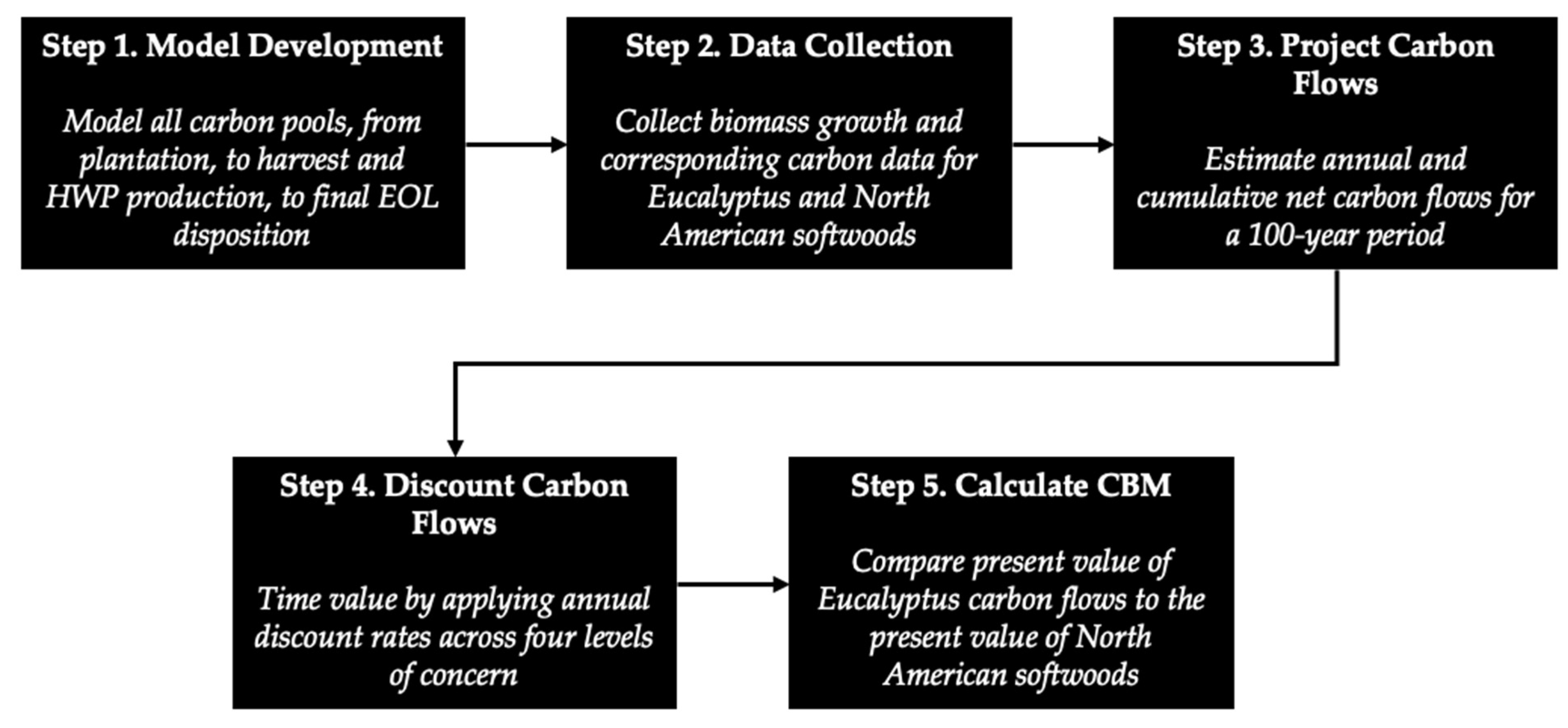 Sustainability 17 01281 g002 Sustainability 17 01281 g002