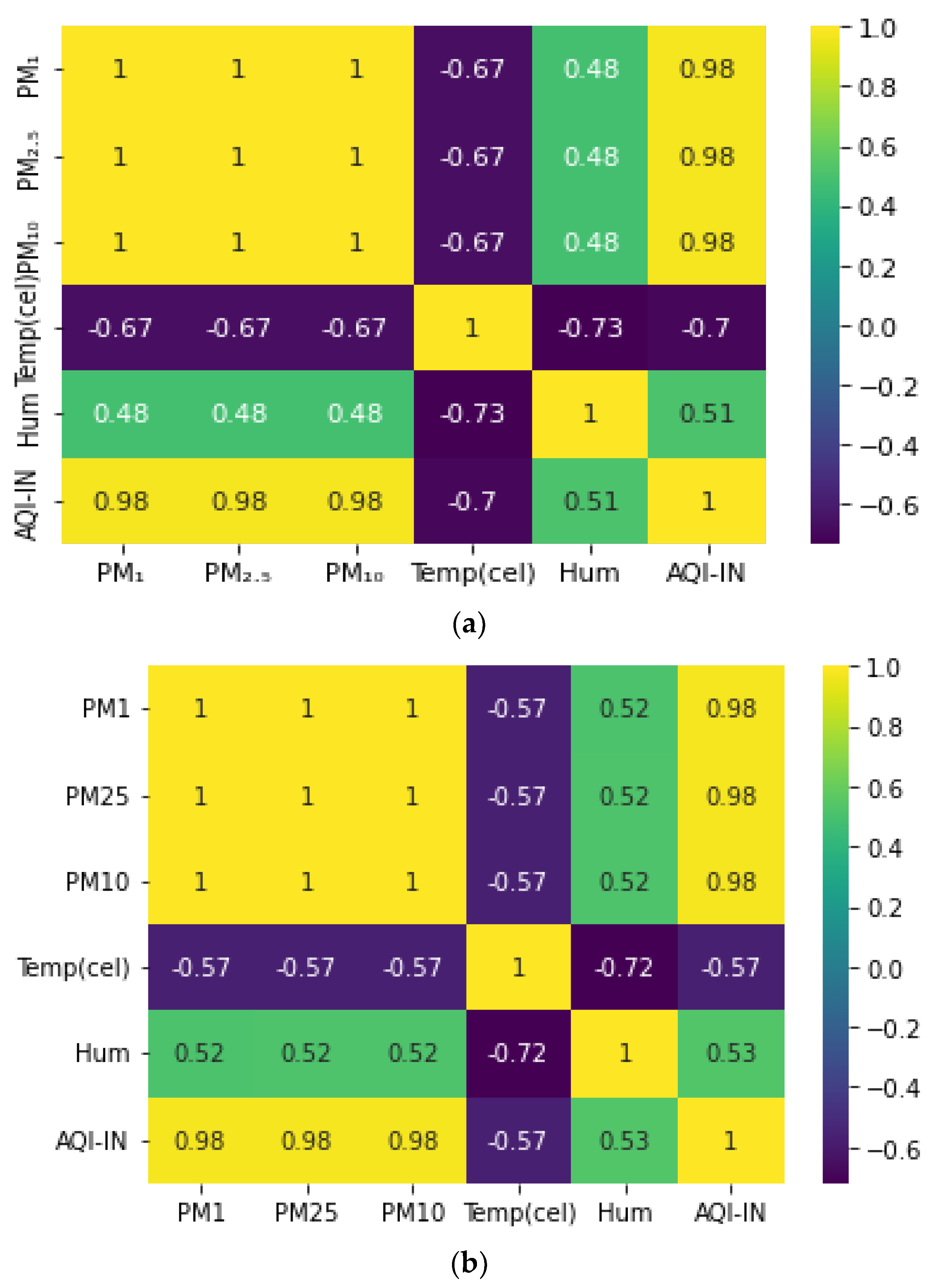 Sustainability 17 01301 g0a2a