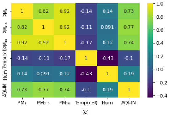 Sustainability 17 01301 g0a2b