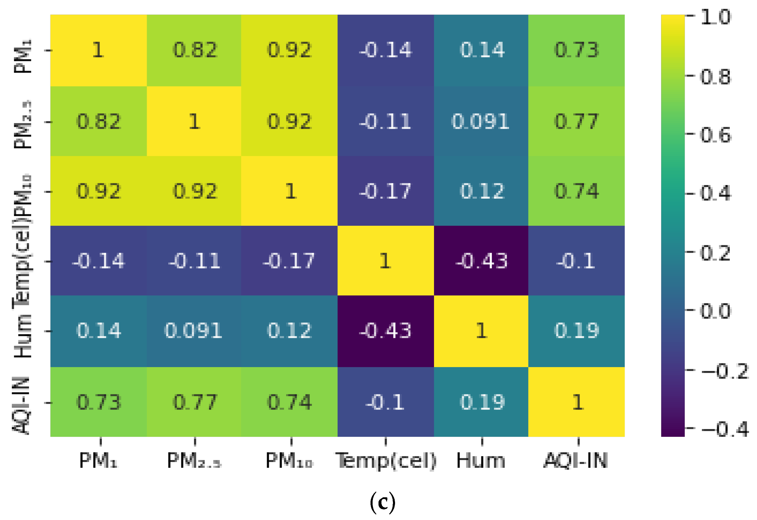 Sustainability 17 01301 g0a2b