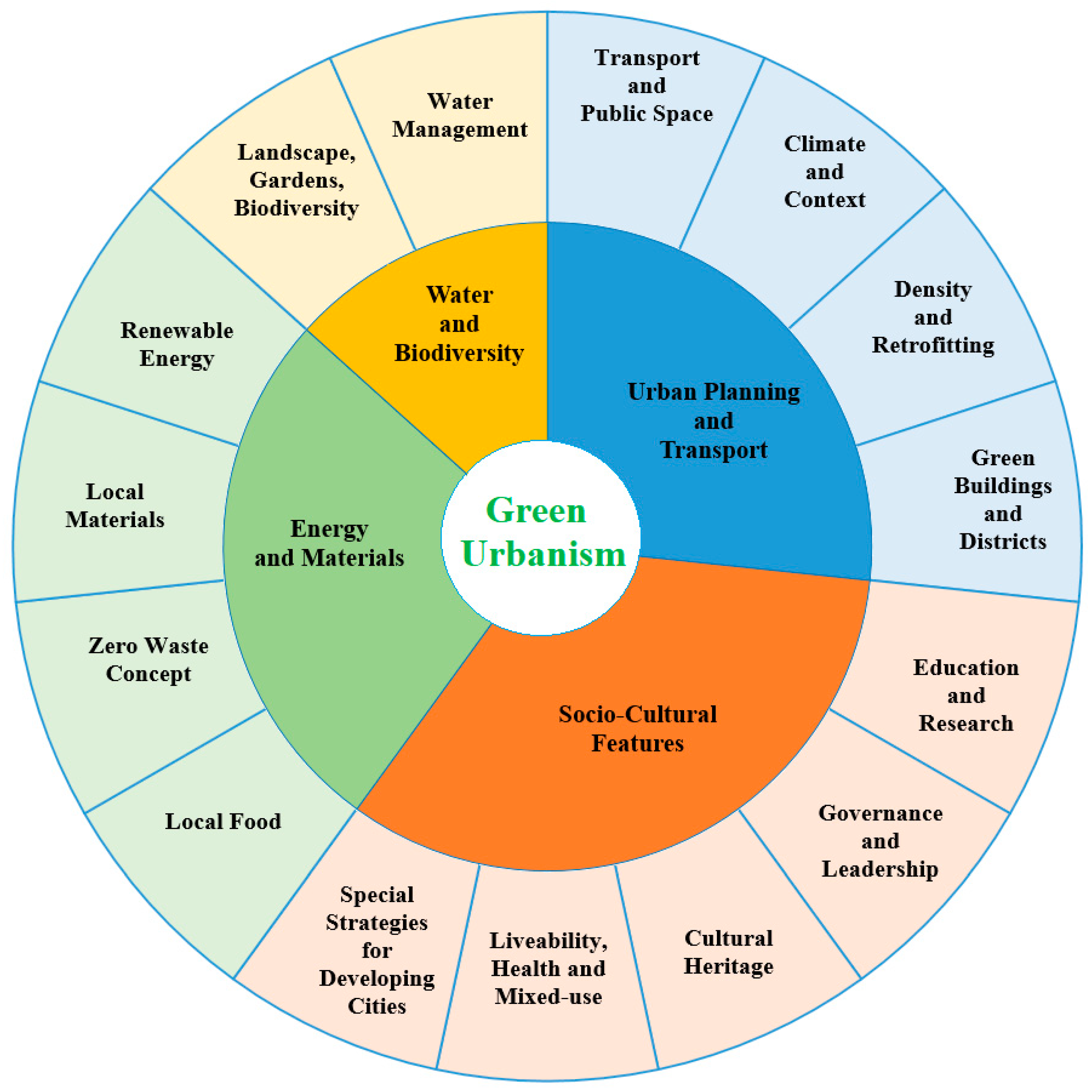 Sustainability 17 01303 g001