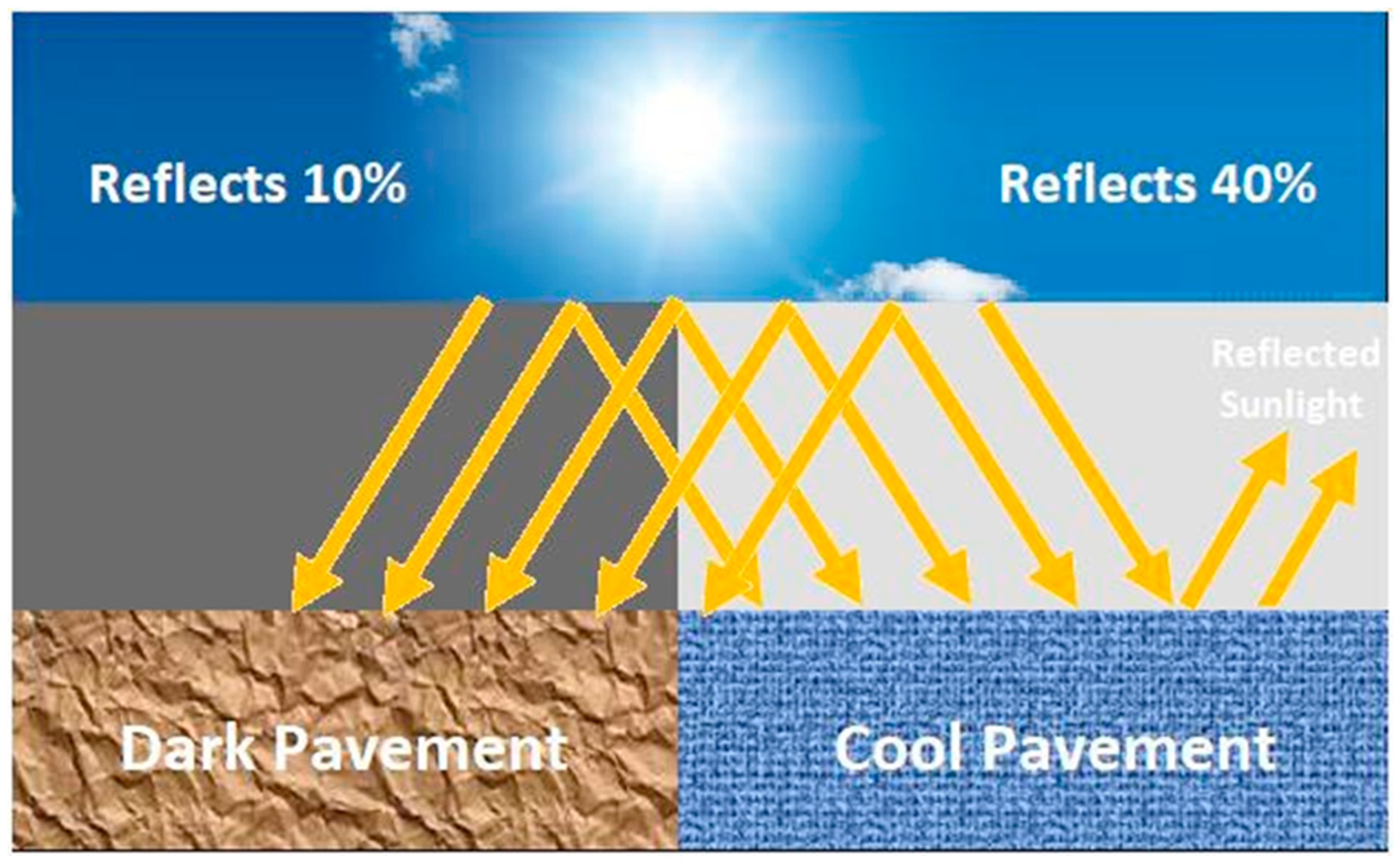 Sustainability 17 01303 g002