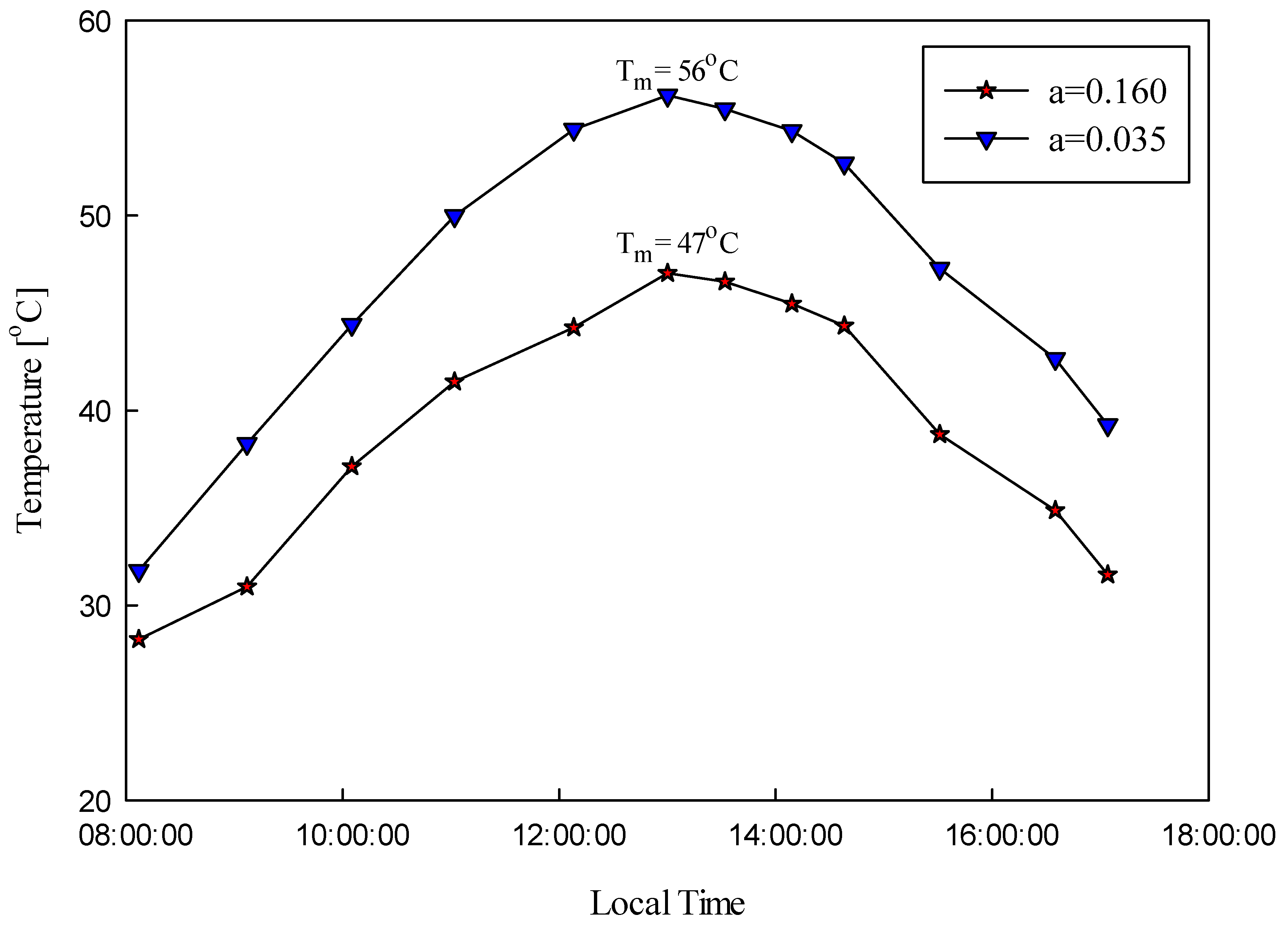 Sustainability 17 01303 g003