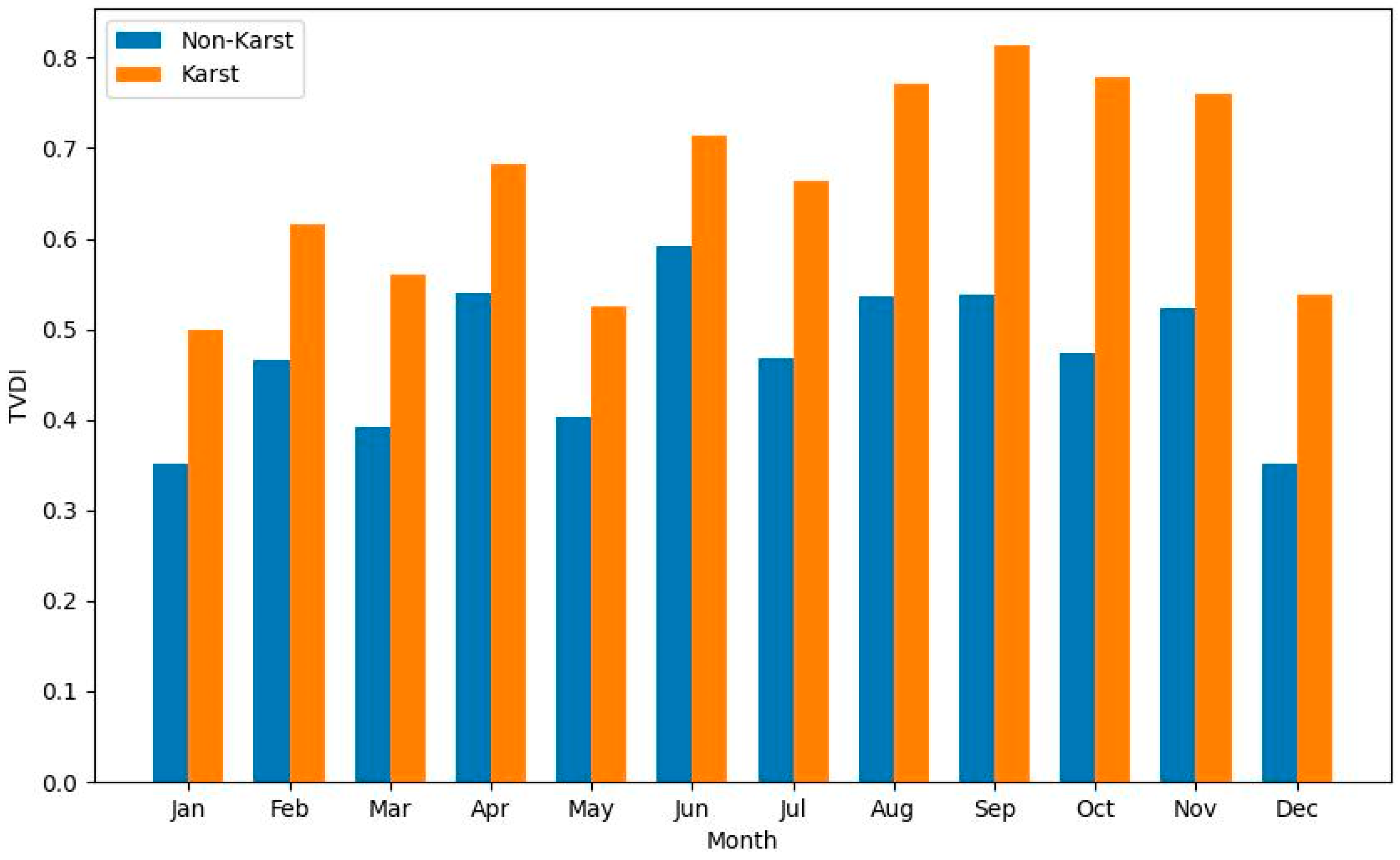 Sustainability 17 01308 g006
